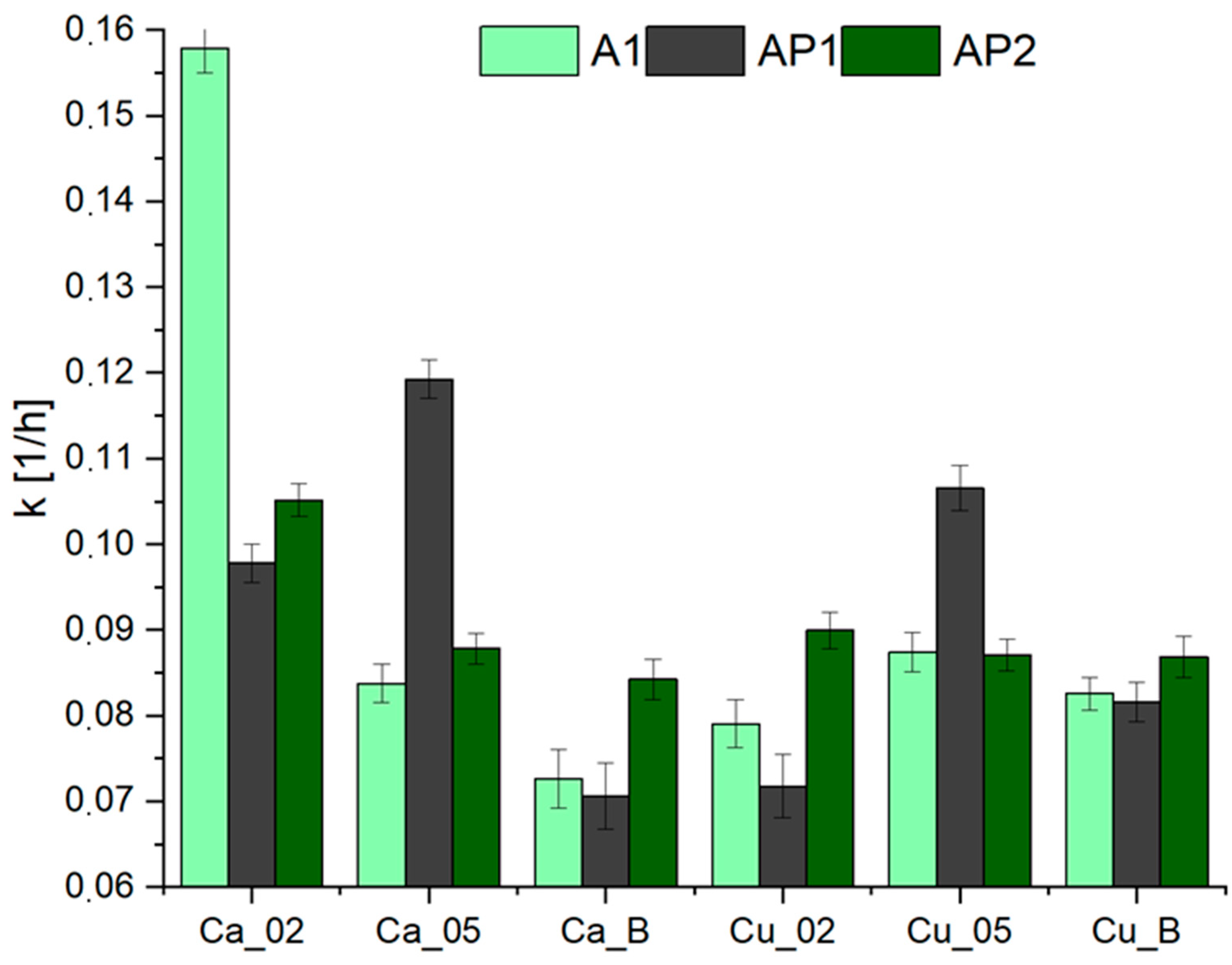 Materials 17 01816 g008