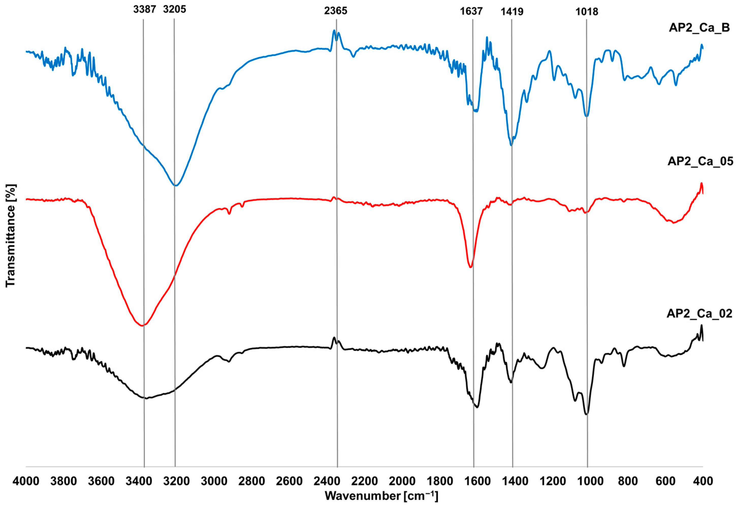Materials 17 01816 g010