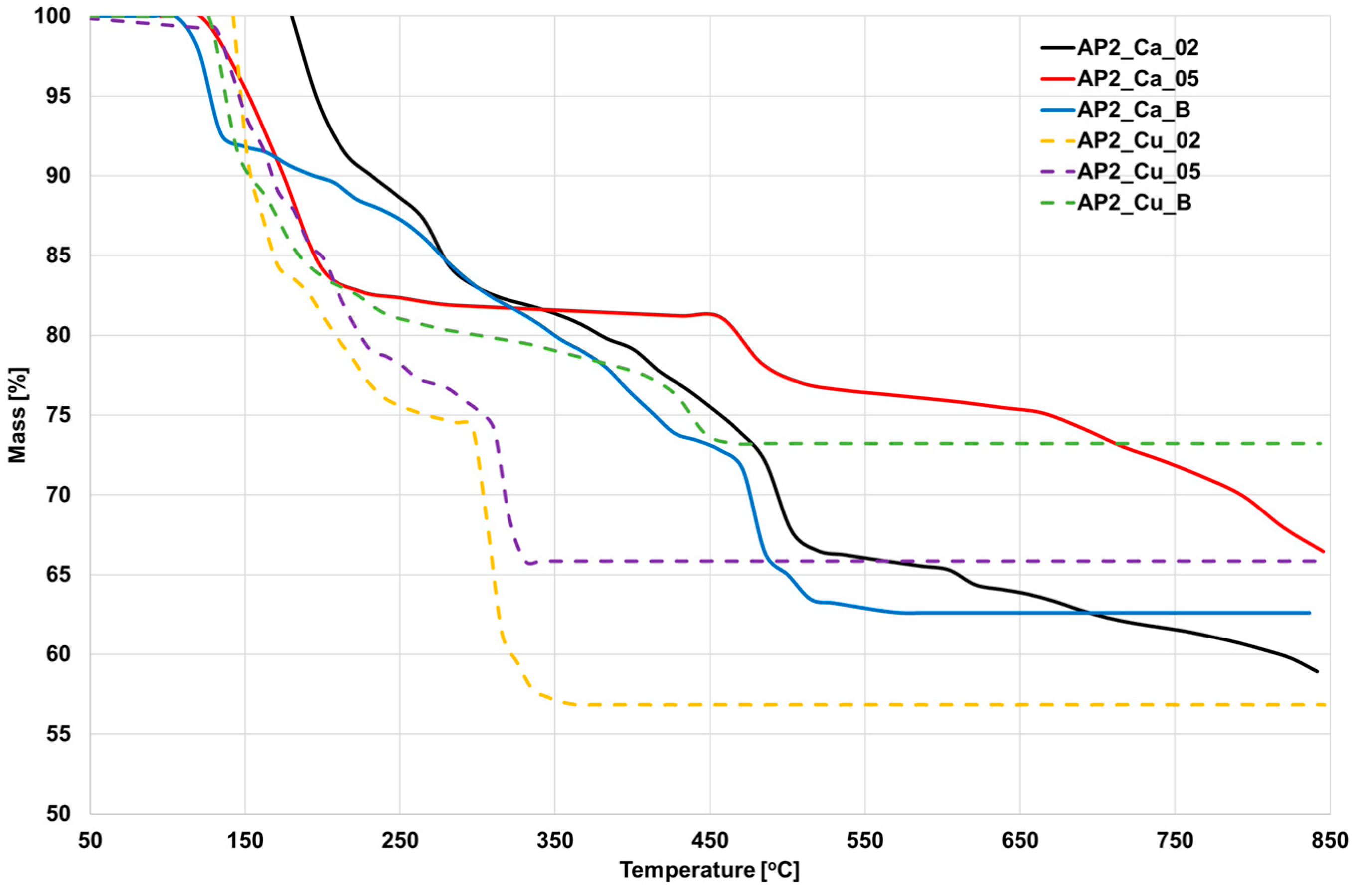 Materials 17 01816 g012