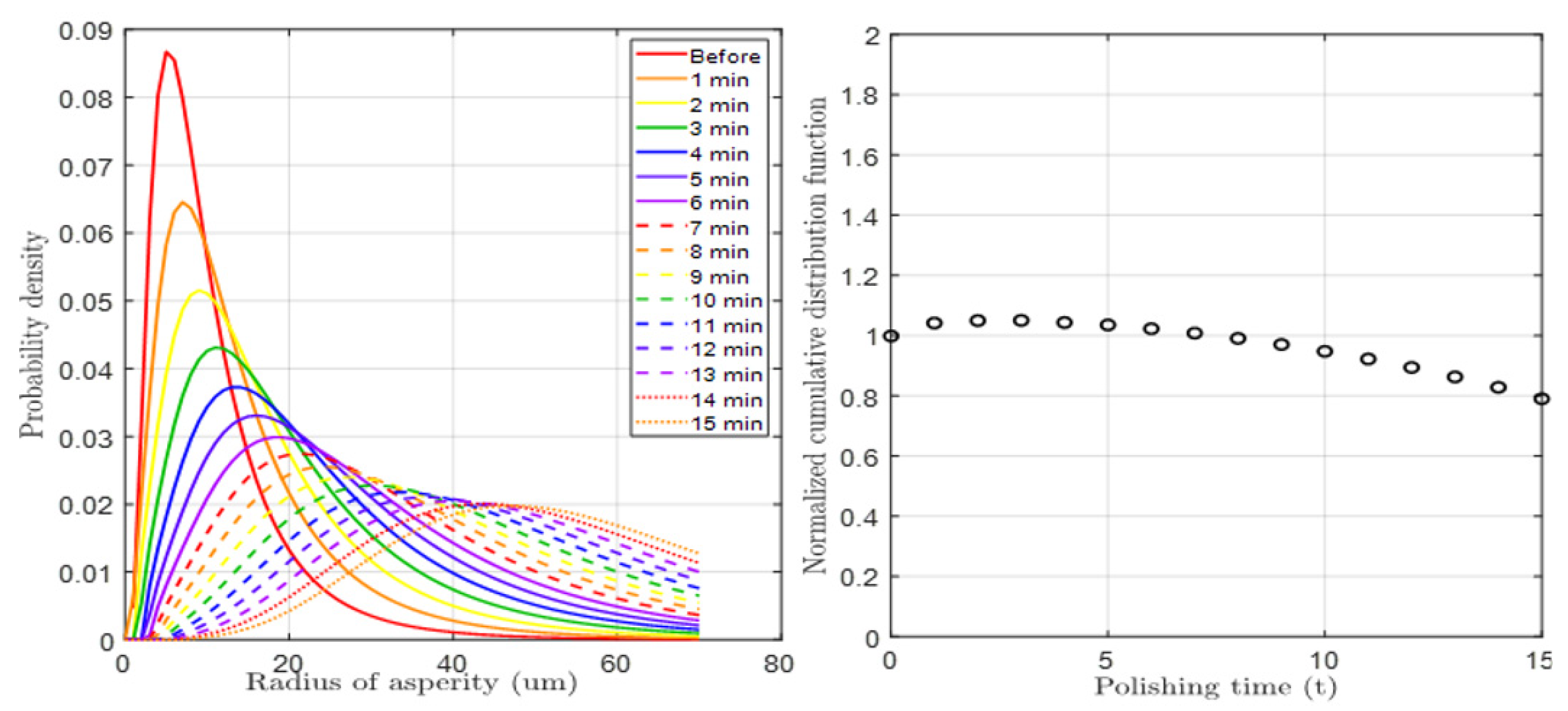 Materials 17 01817 g007