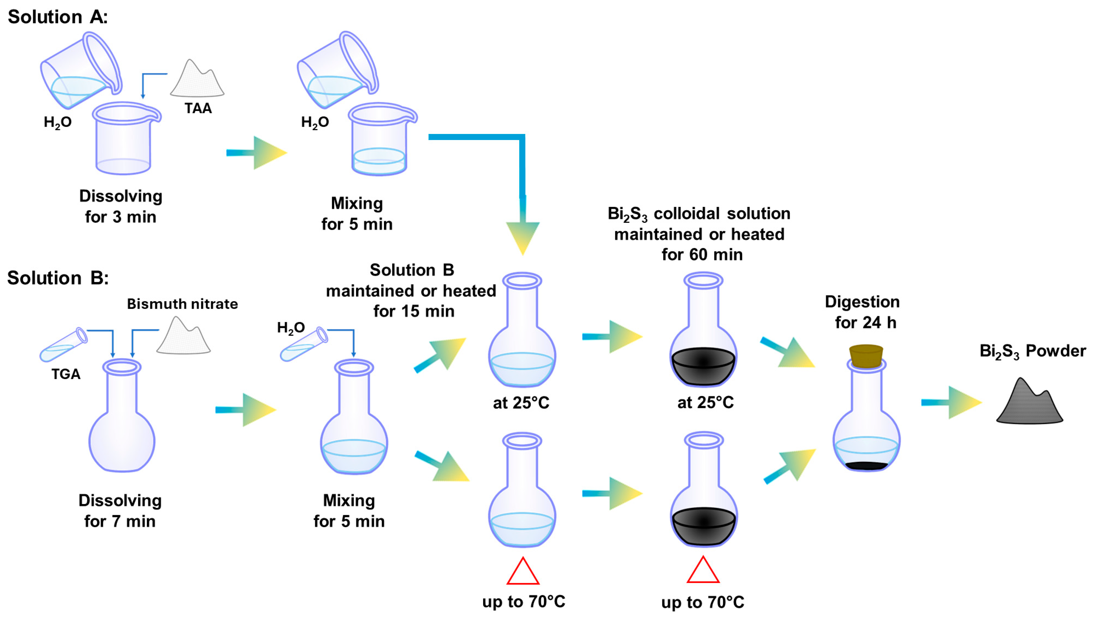 Materials 17 01818 g001