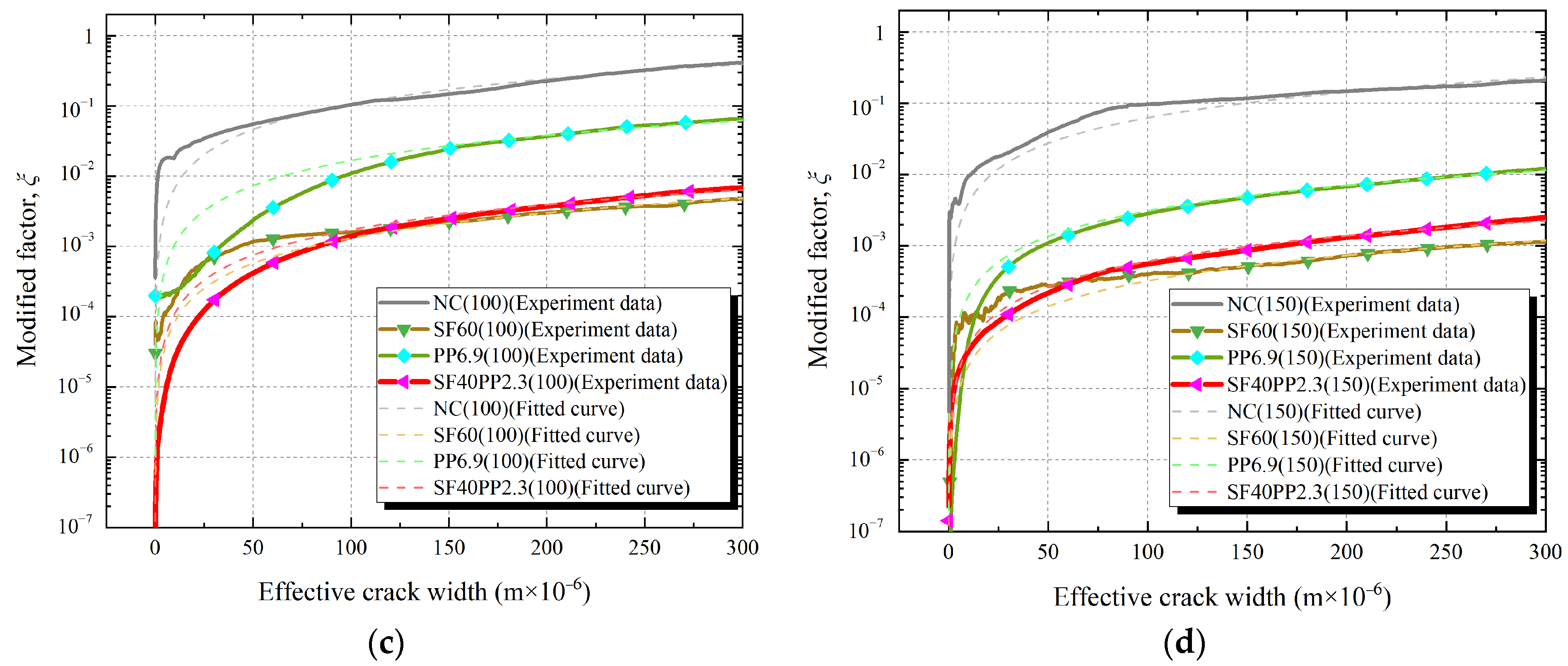 Materials 17 01819 g011b