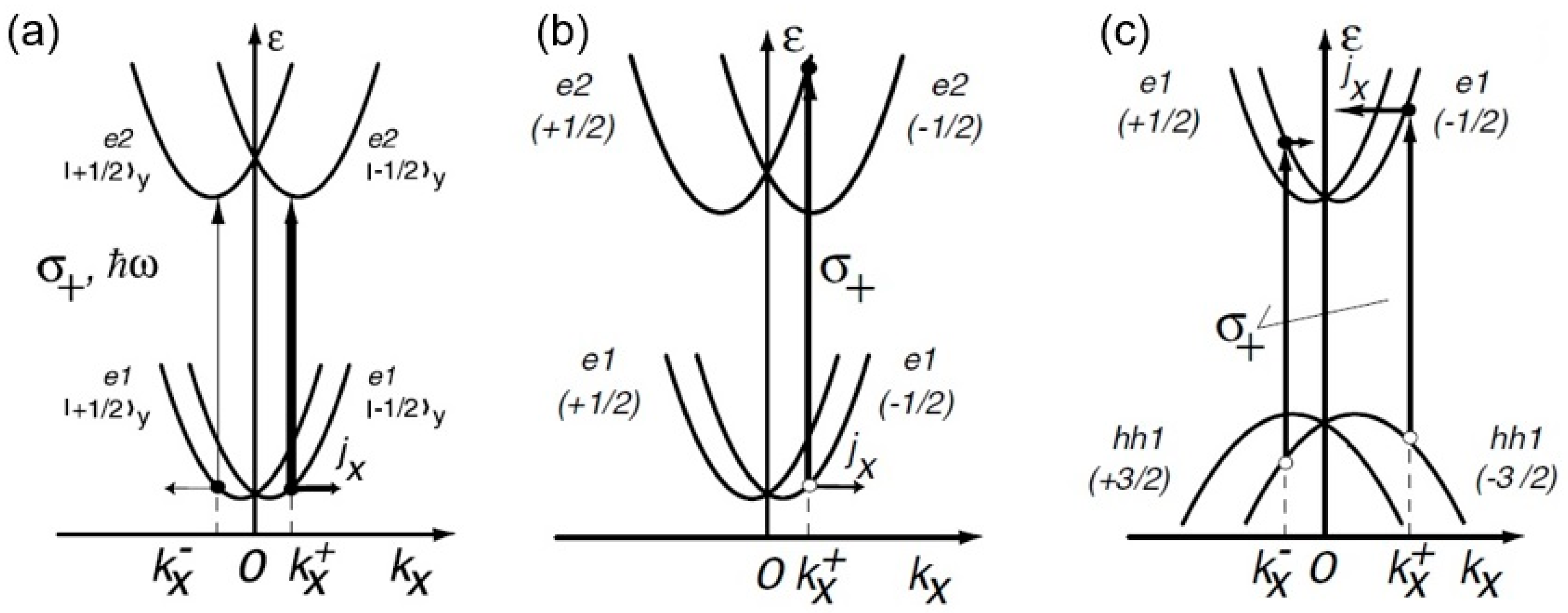 Materials 17 01820 g003