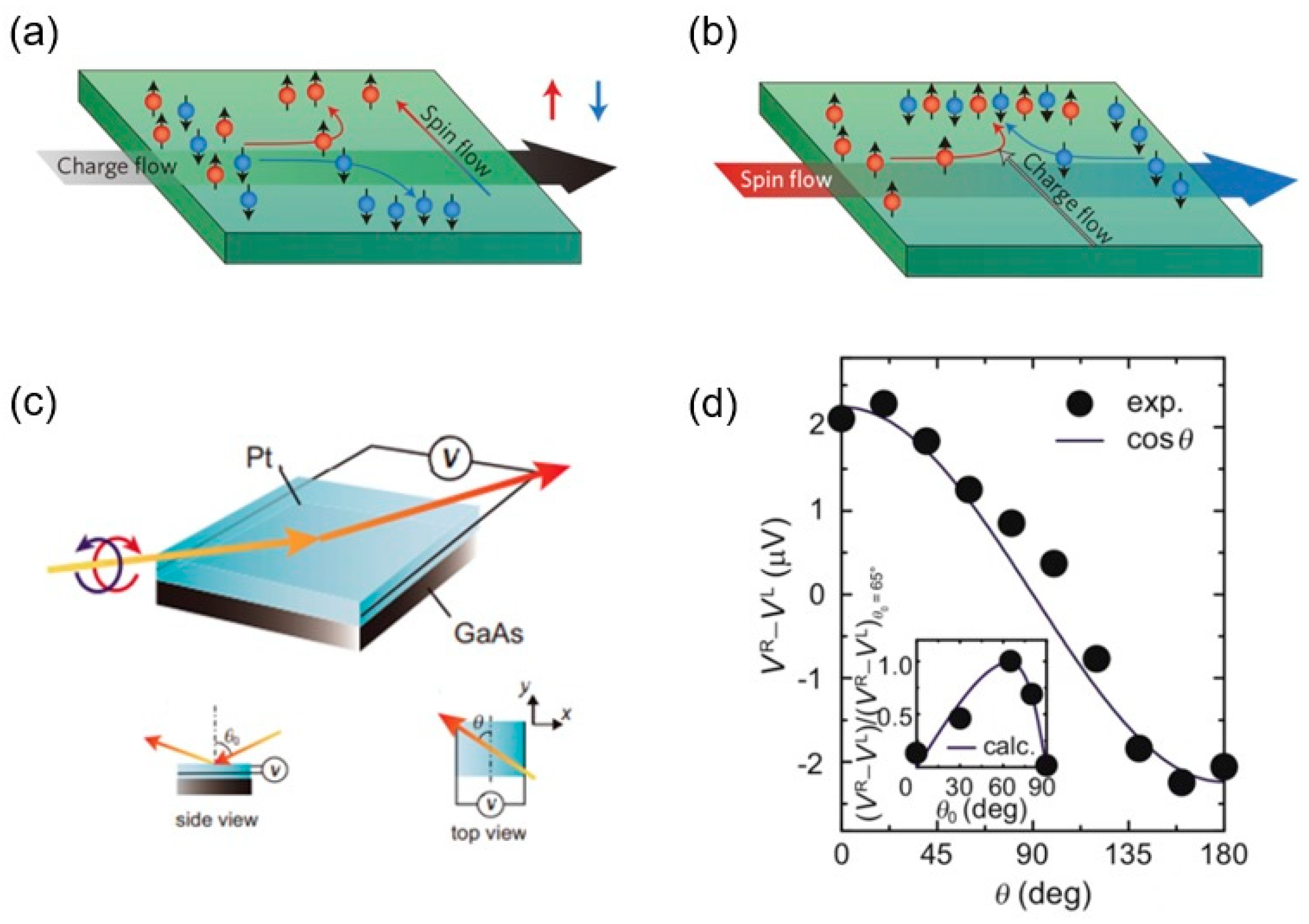 Materials 17 01820 g005