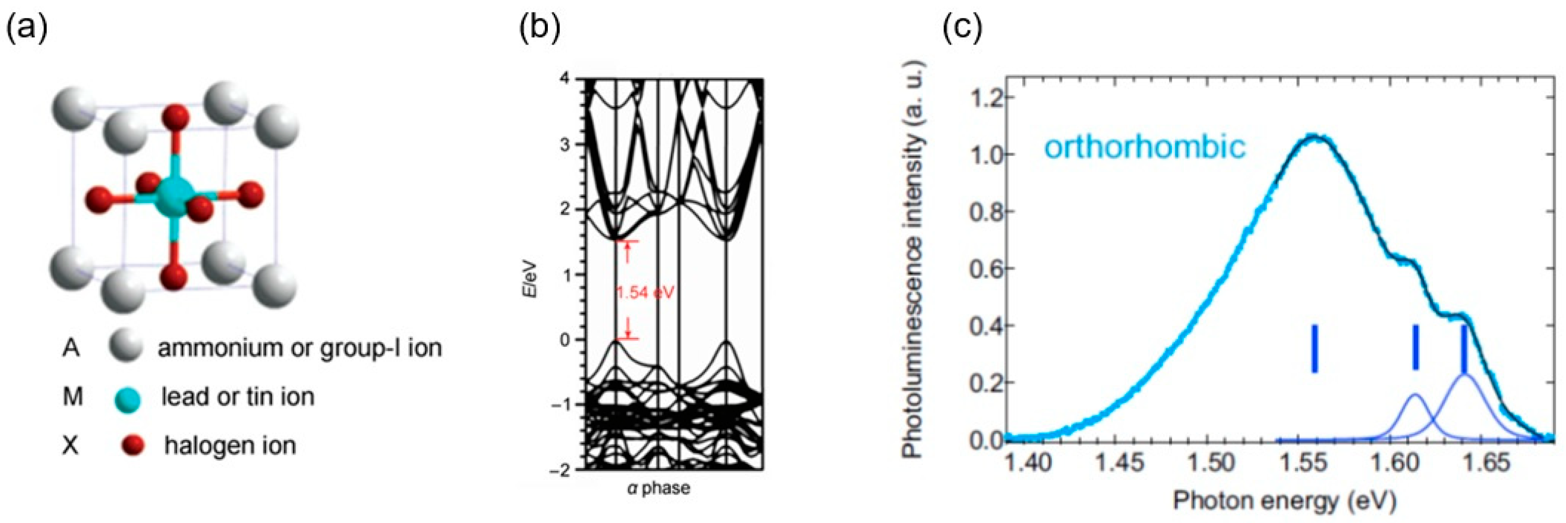 Materials 17 01820 g006