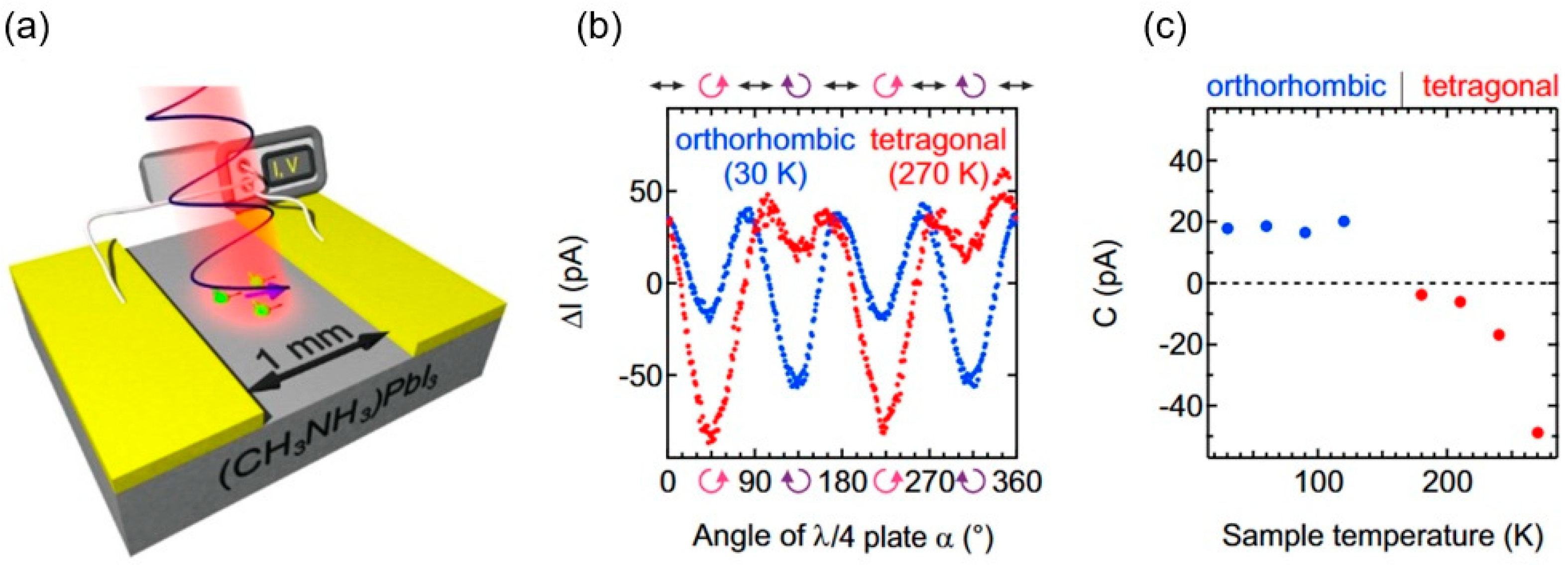 Materials 17 01820 g009