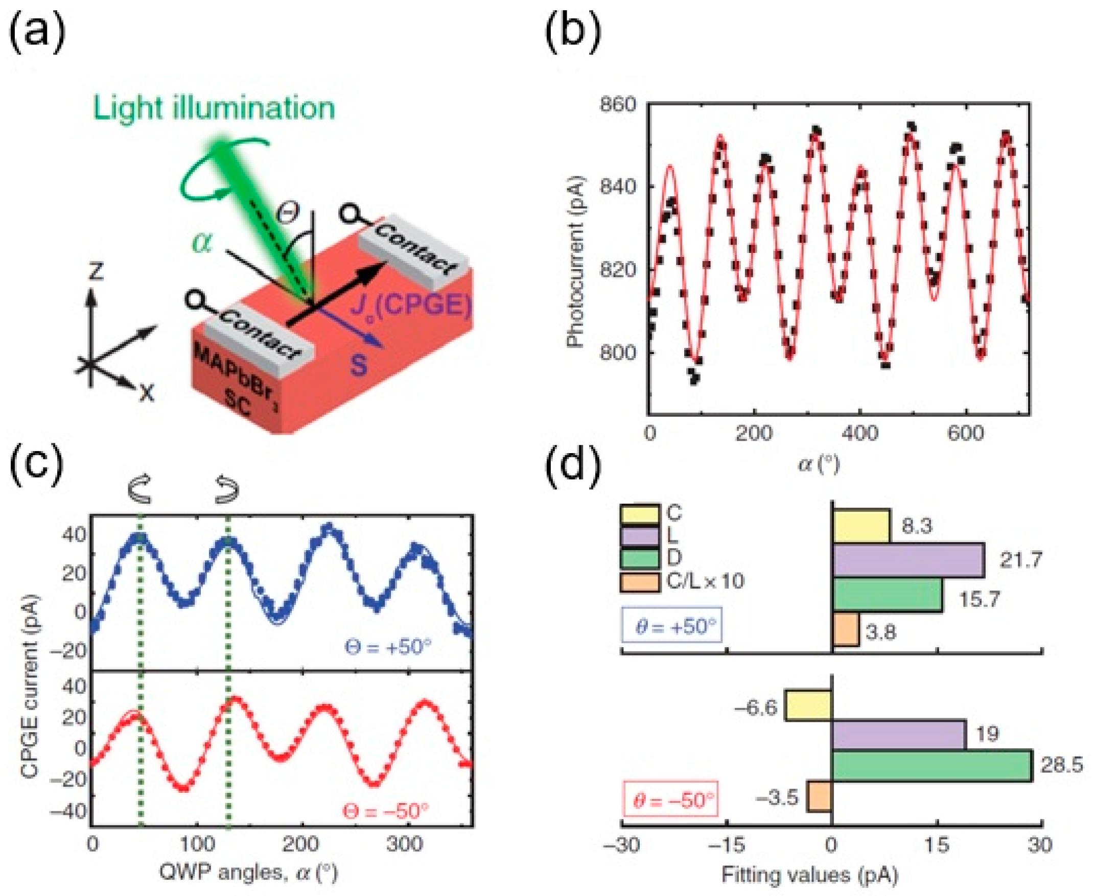 Materials 17 01820 g010