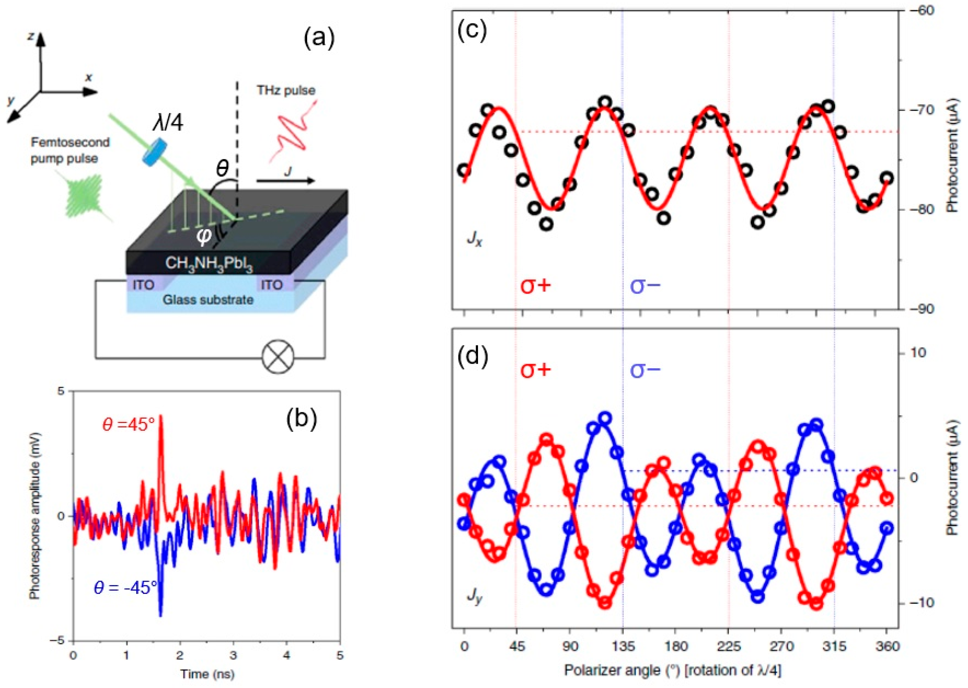 Materials 17 01820 g012