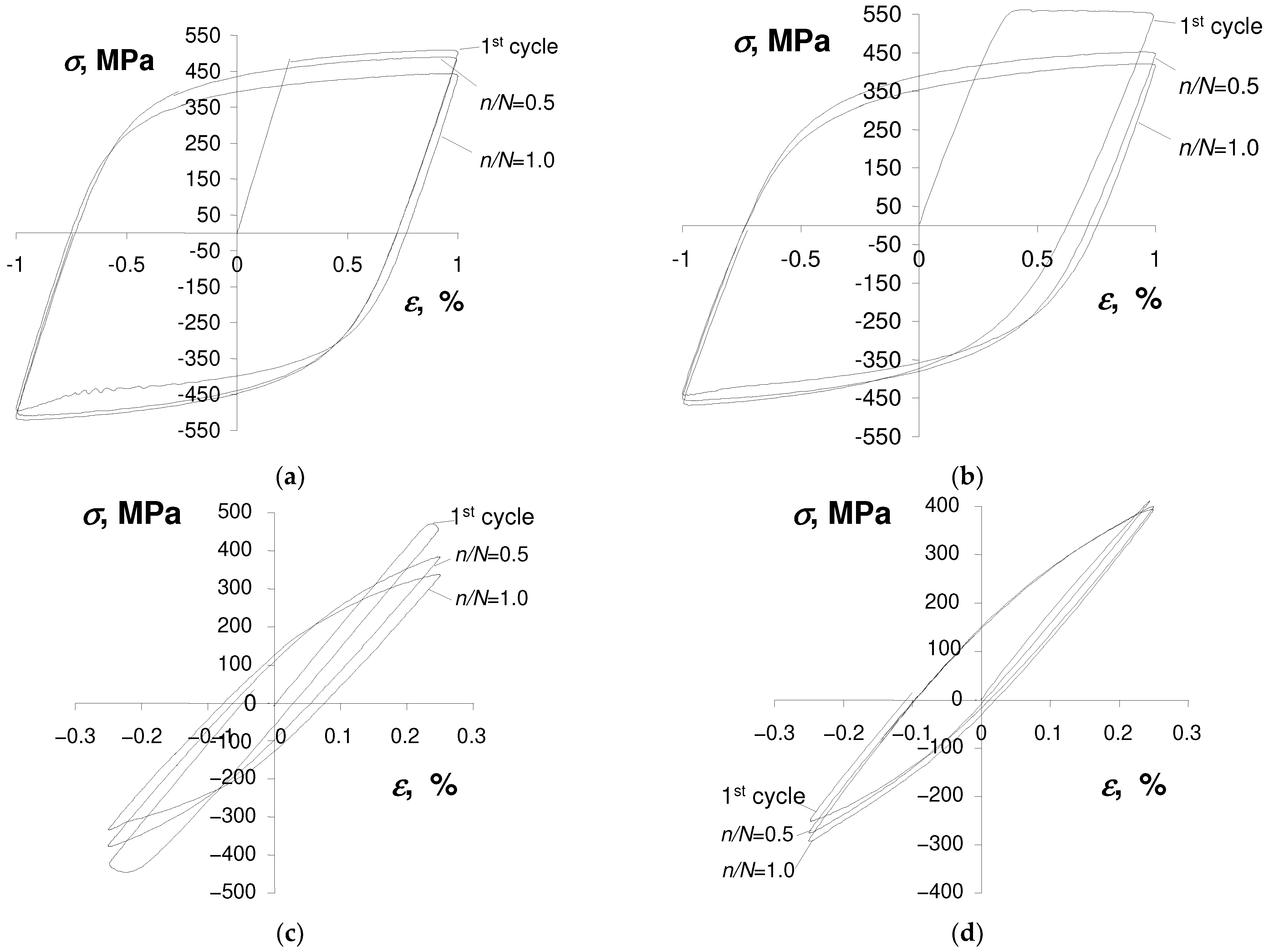 Materials 17 01833 g003