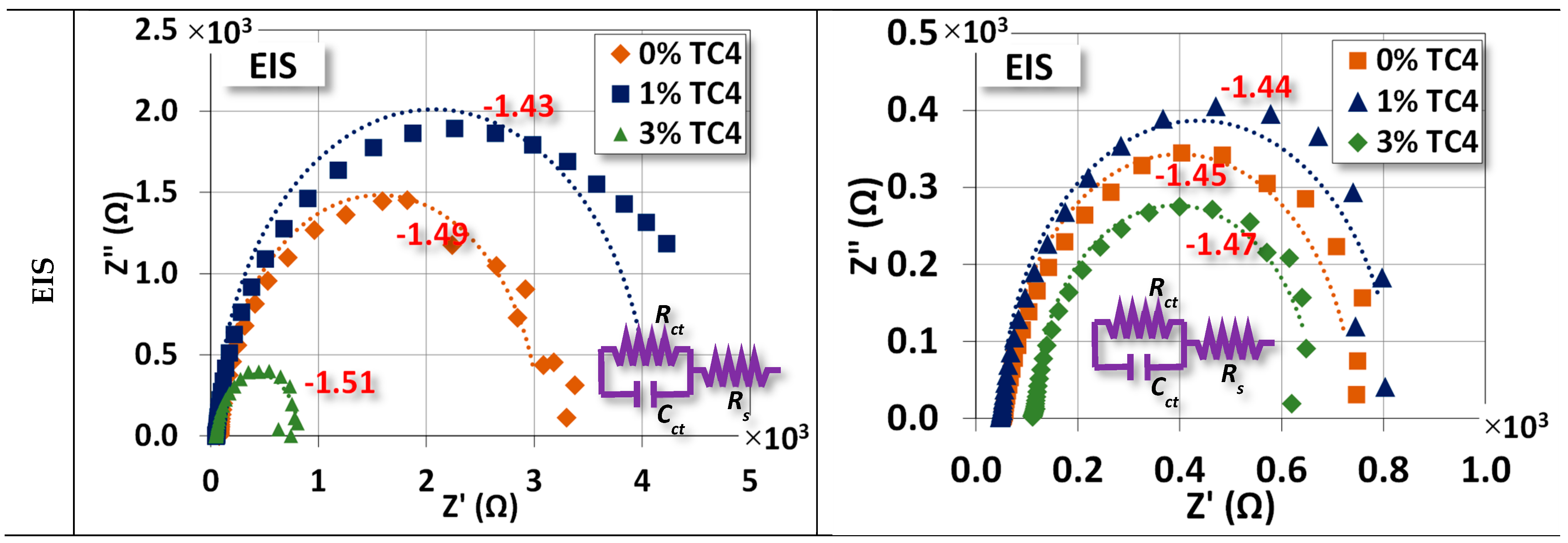 Materials 17 01836 g007b
