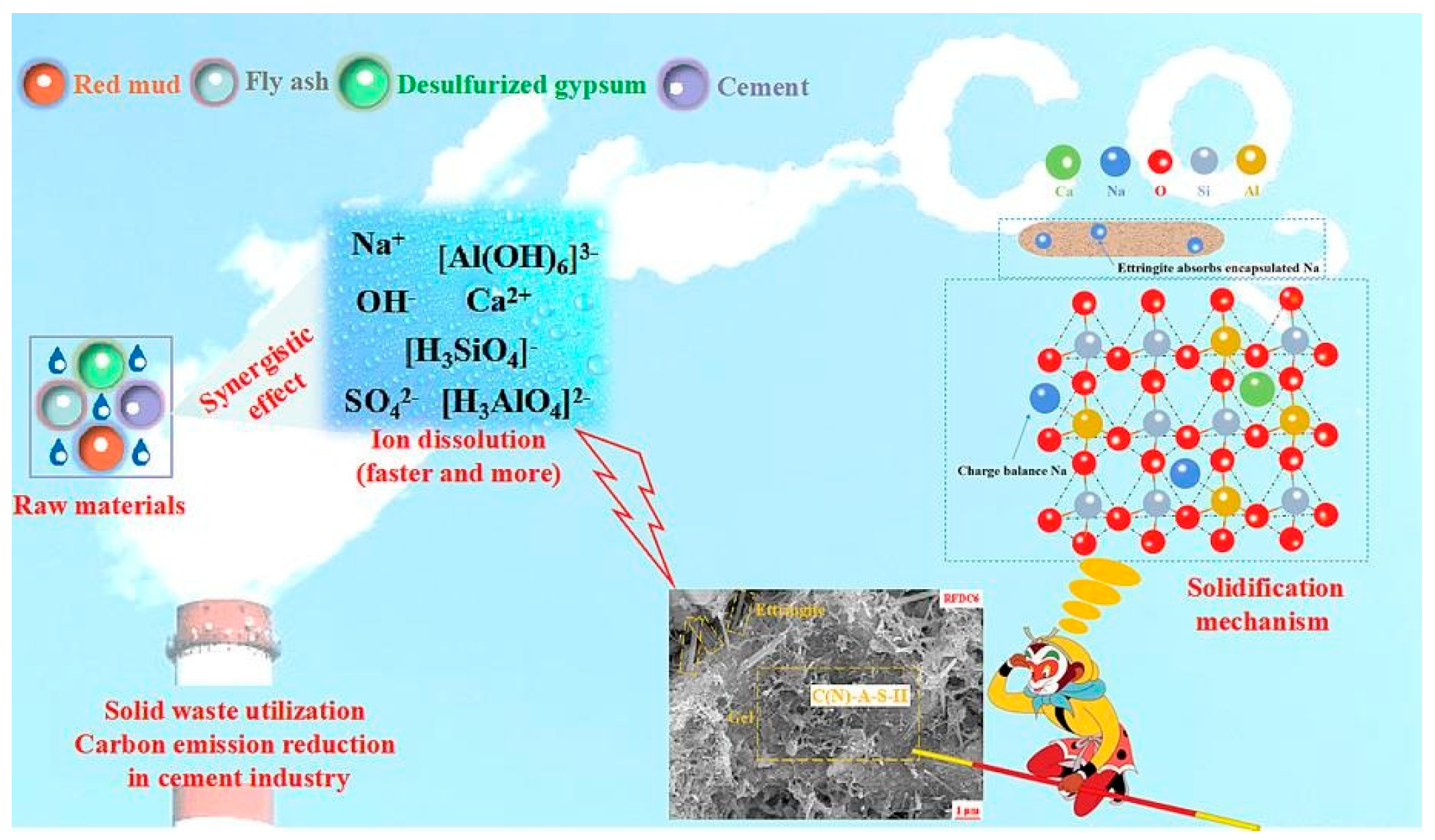 Materials 17 01837 g003