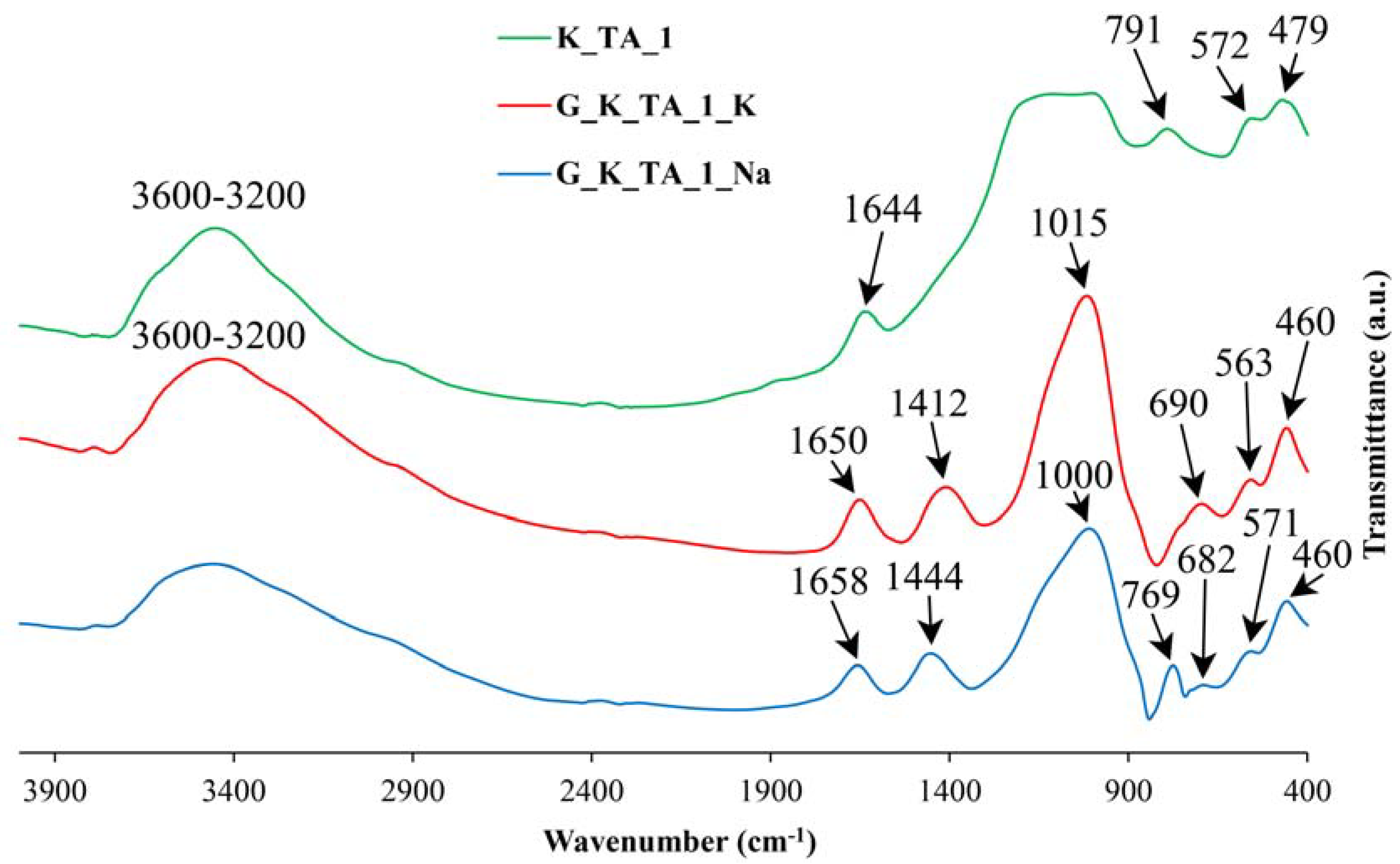 Materials 17 01839 g005