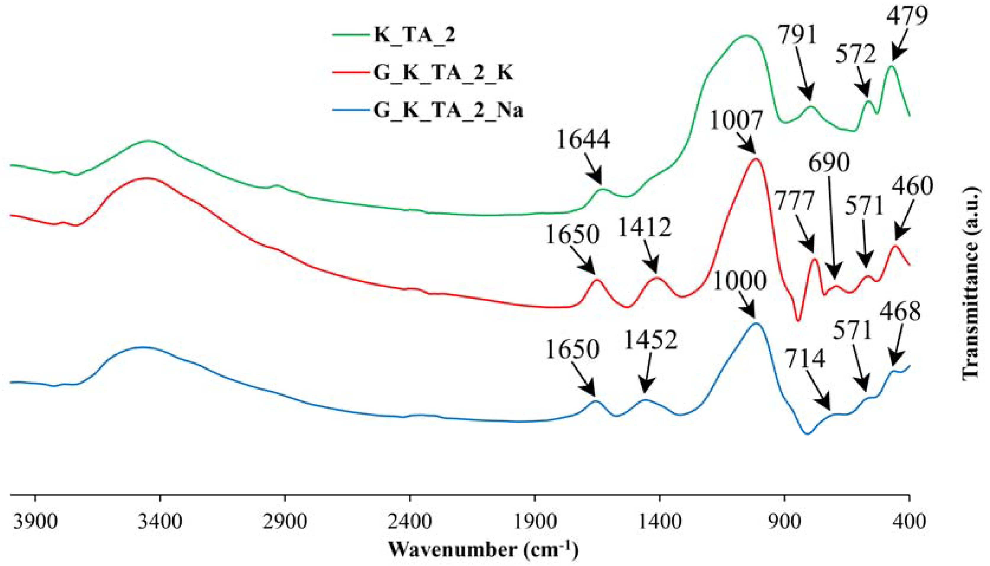 Materials 17 01839 g006