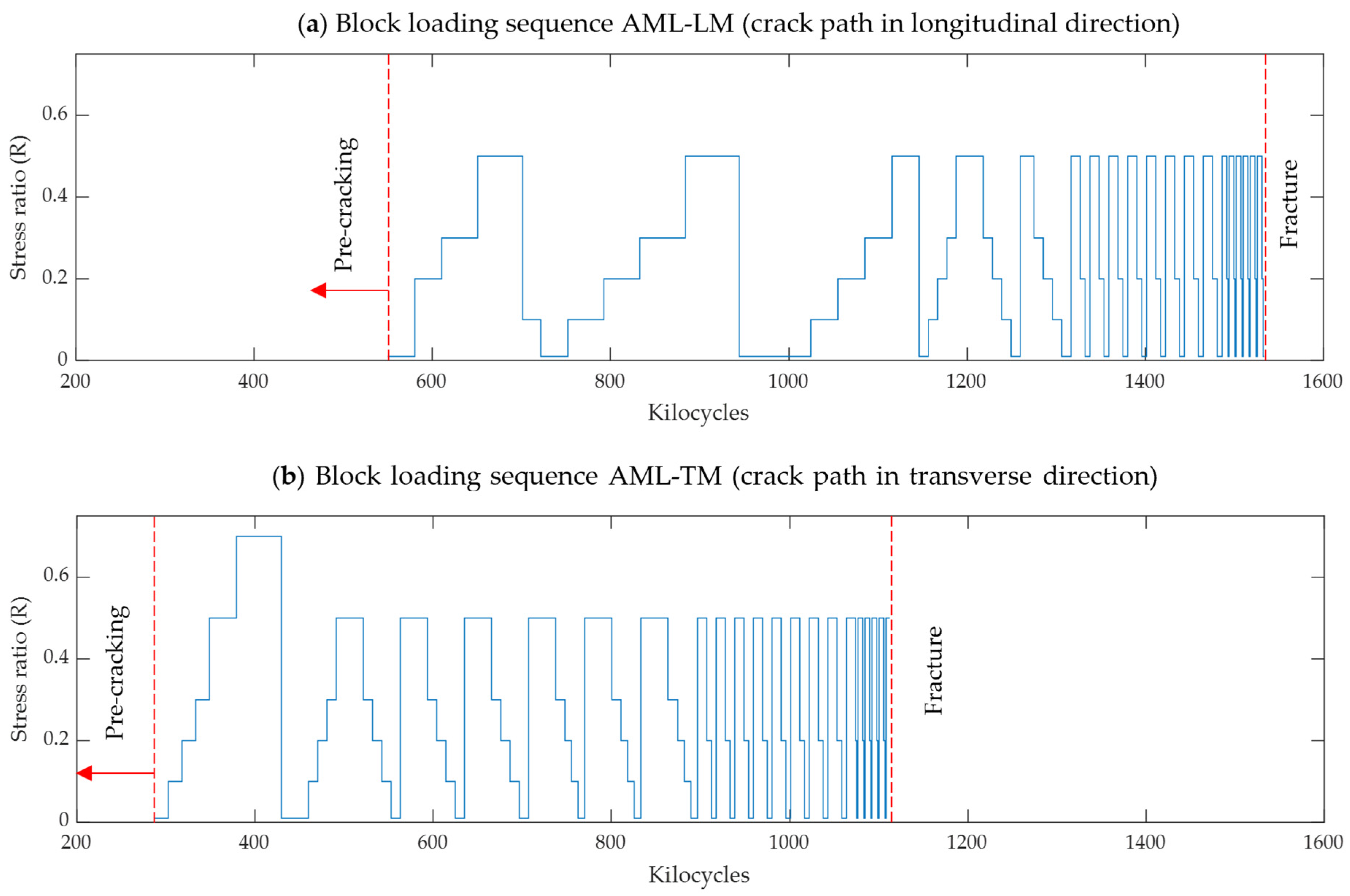 Materials 17 01842 g003