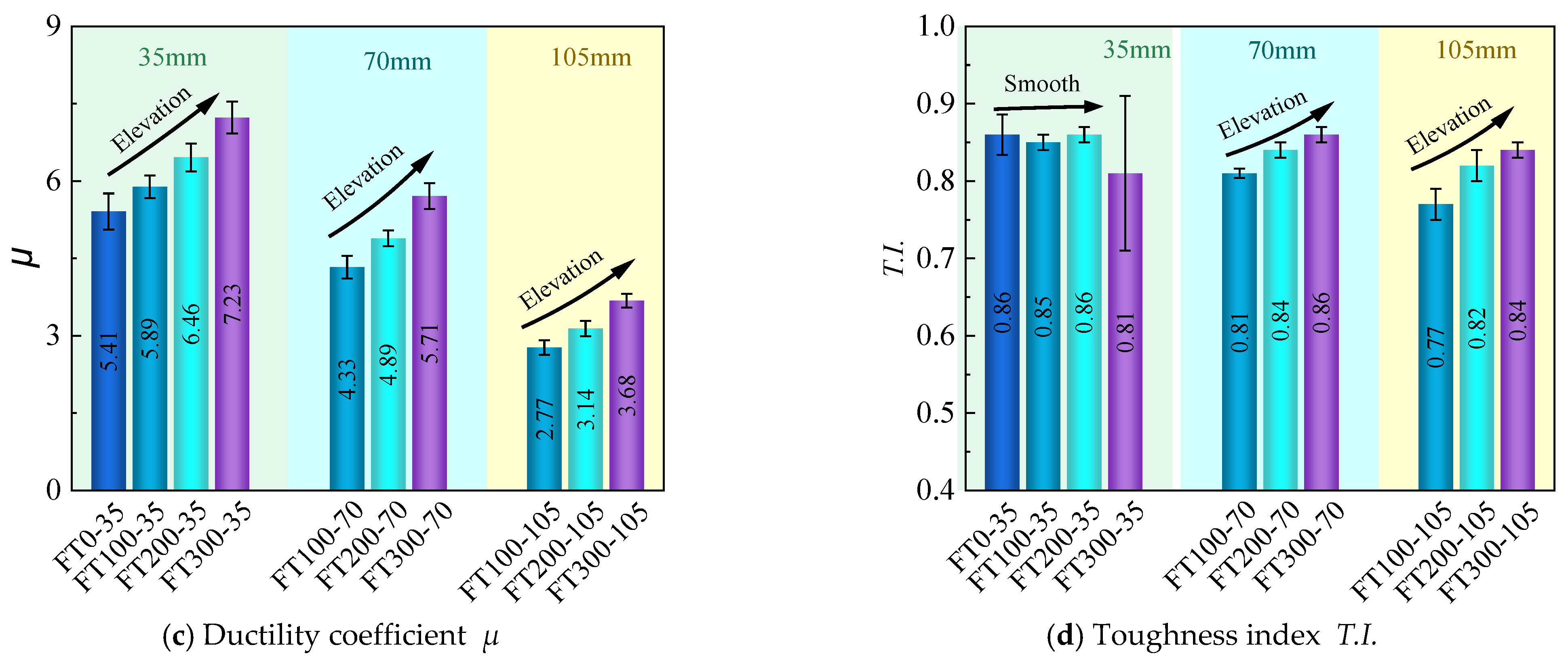Materials 17 01843 g018b