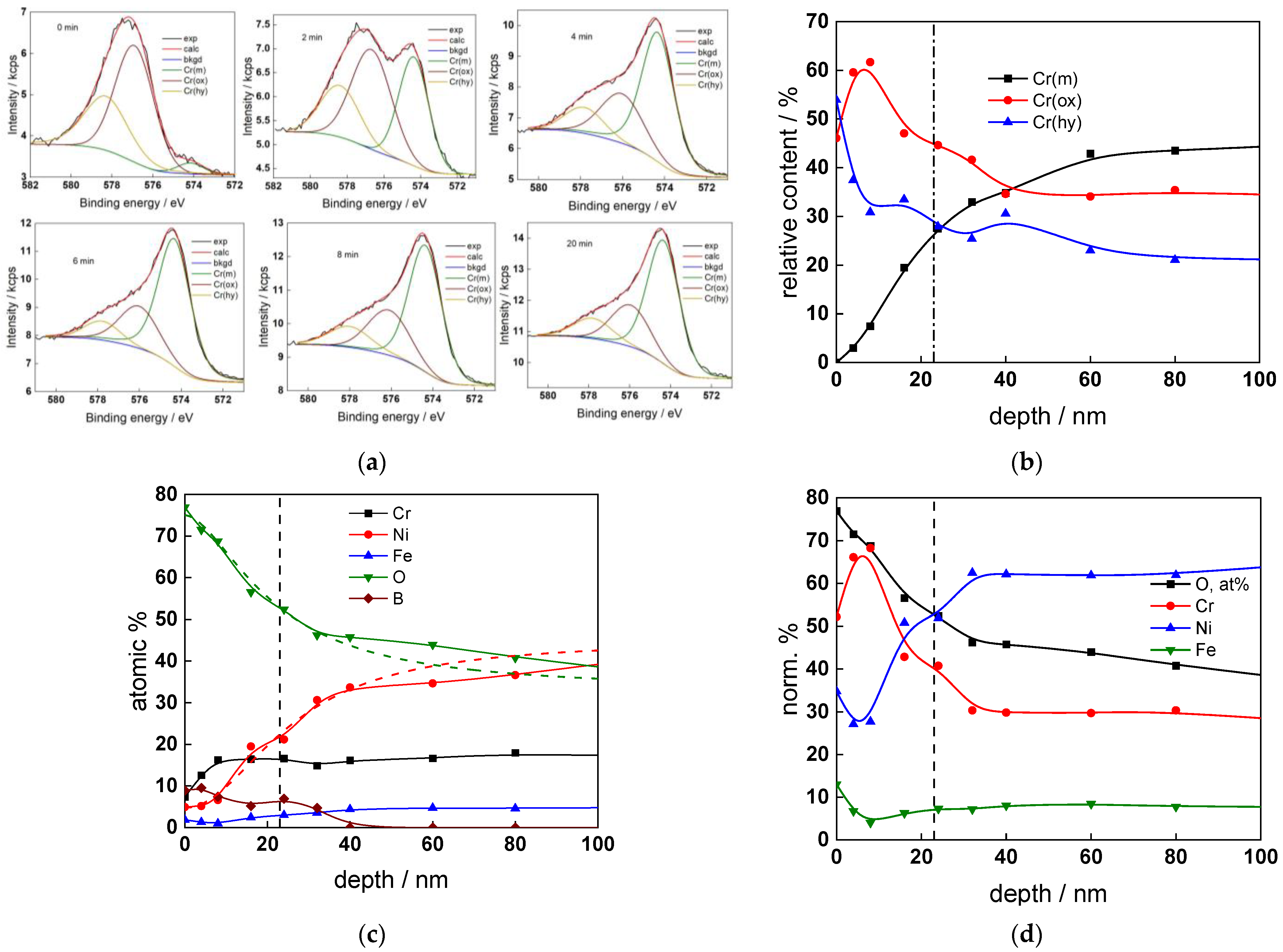 Materials 17 01846 g006