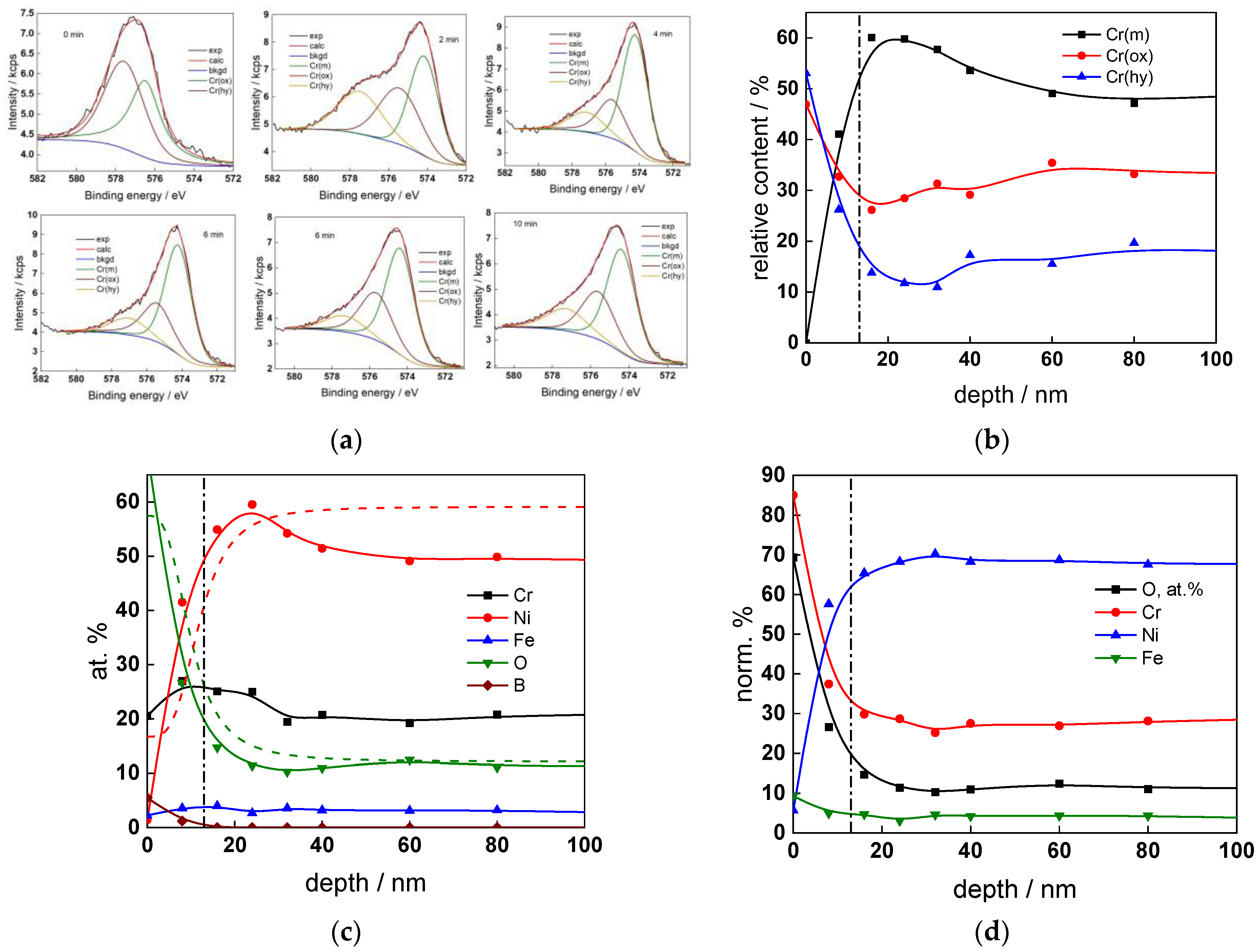 Materials 17 01846 g009