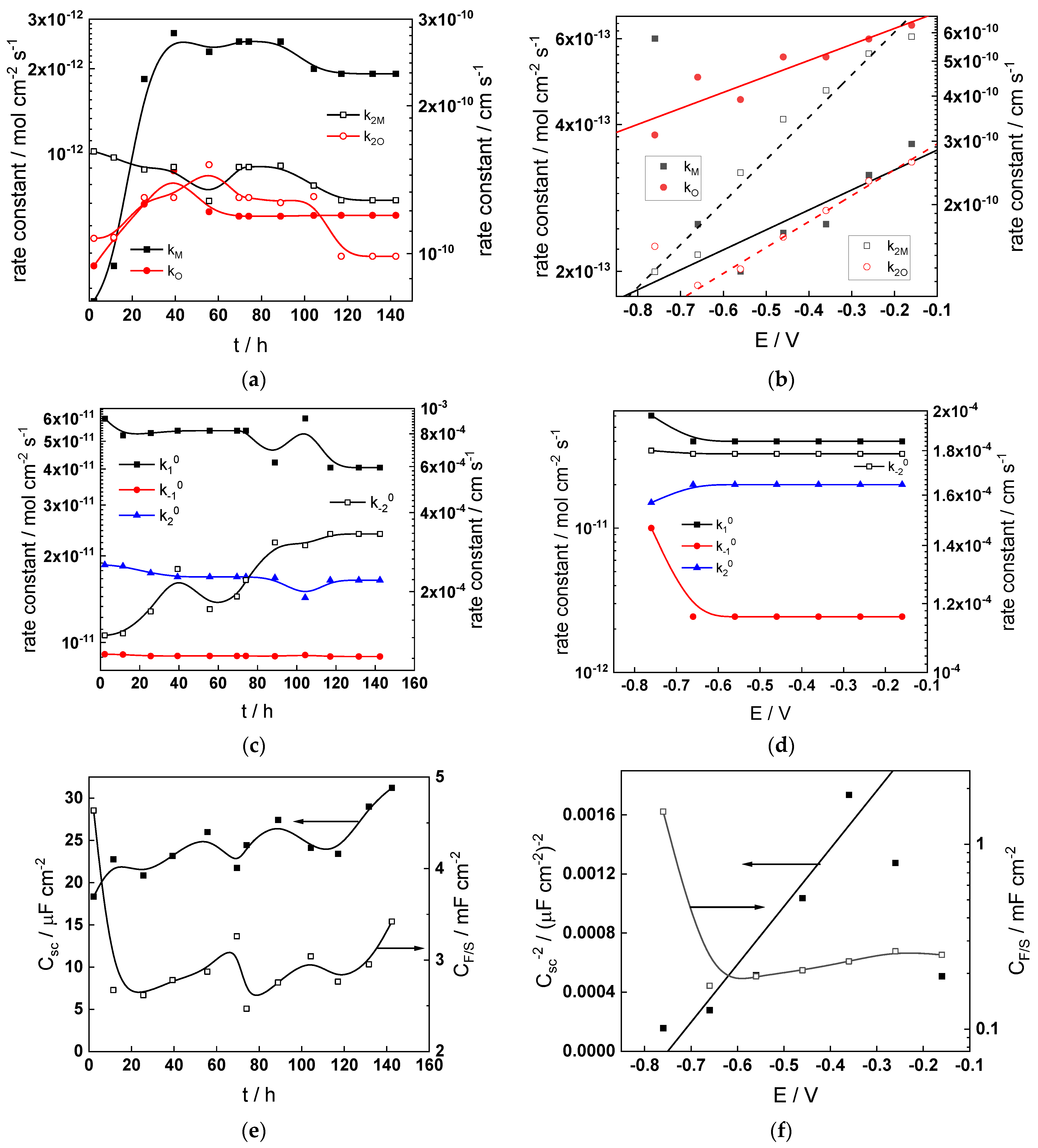 Materials 17 01846 g013a