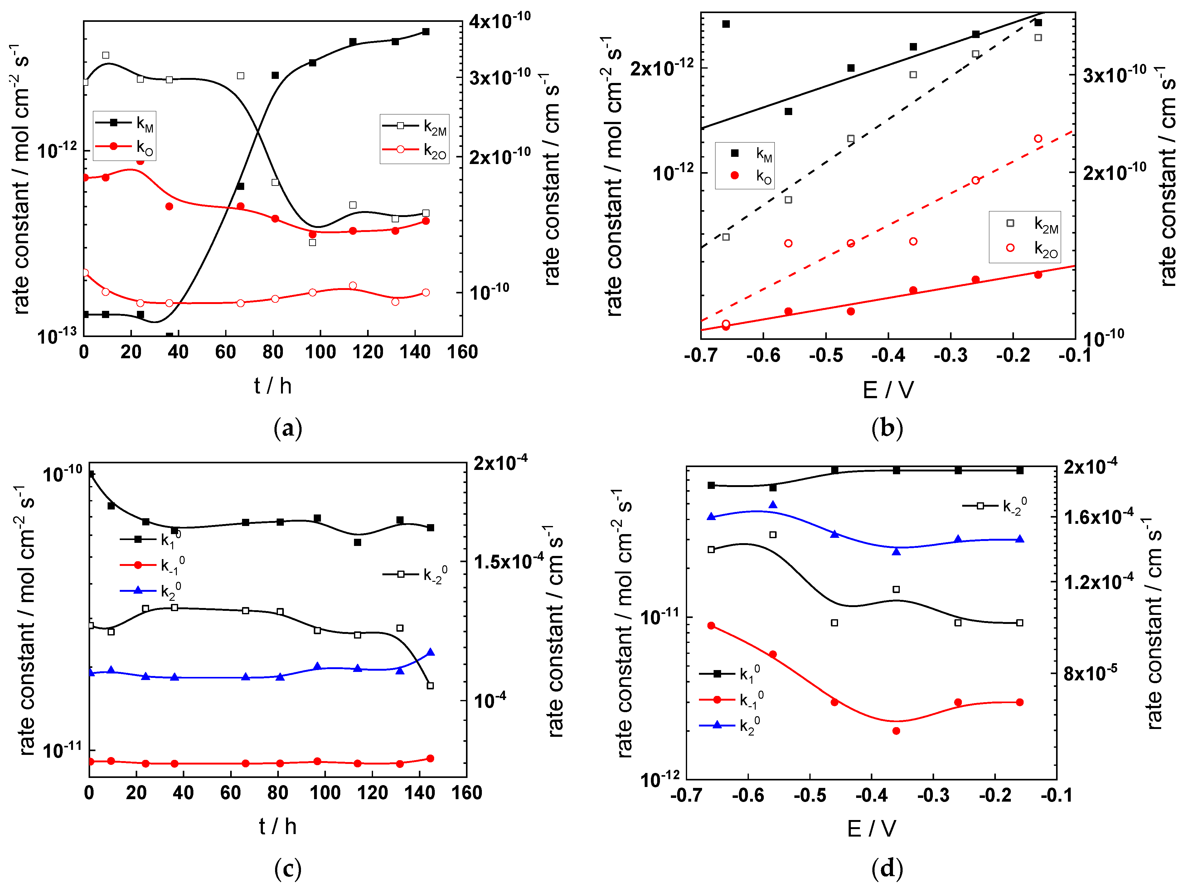 Materials 17 01846 g014a
