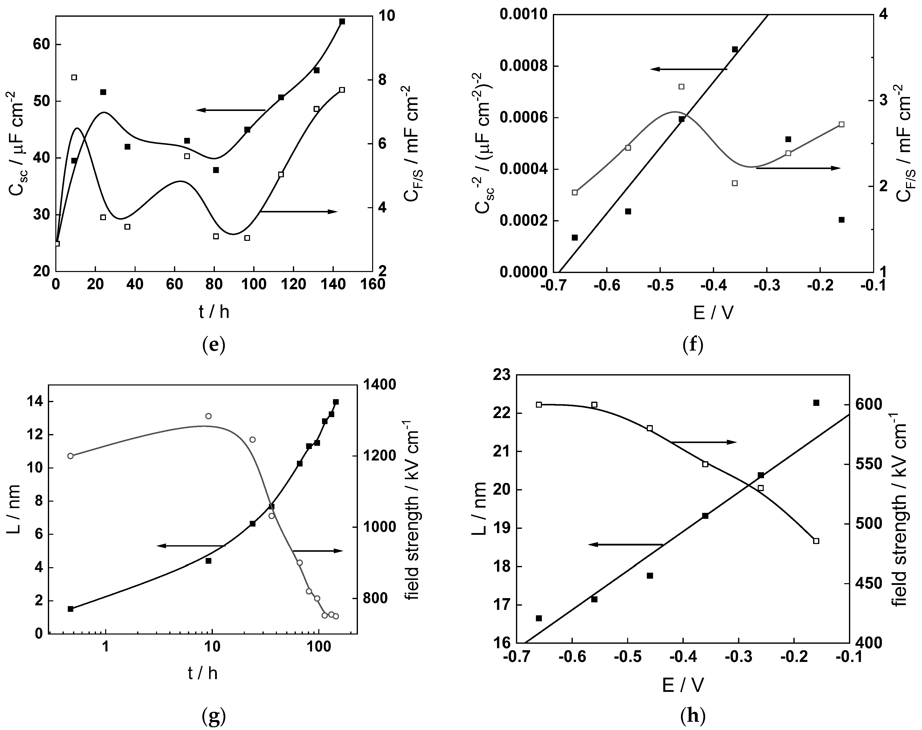 Materials 17 01846 g014b