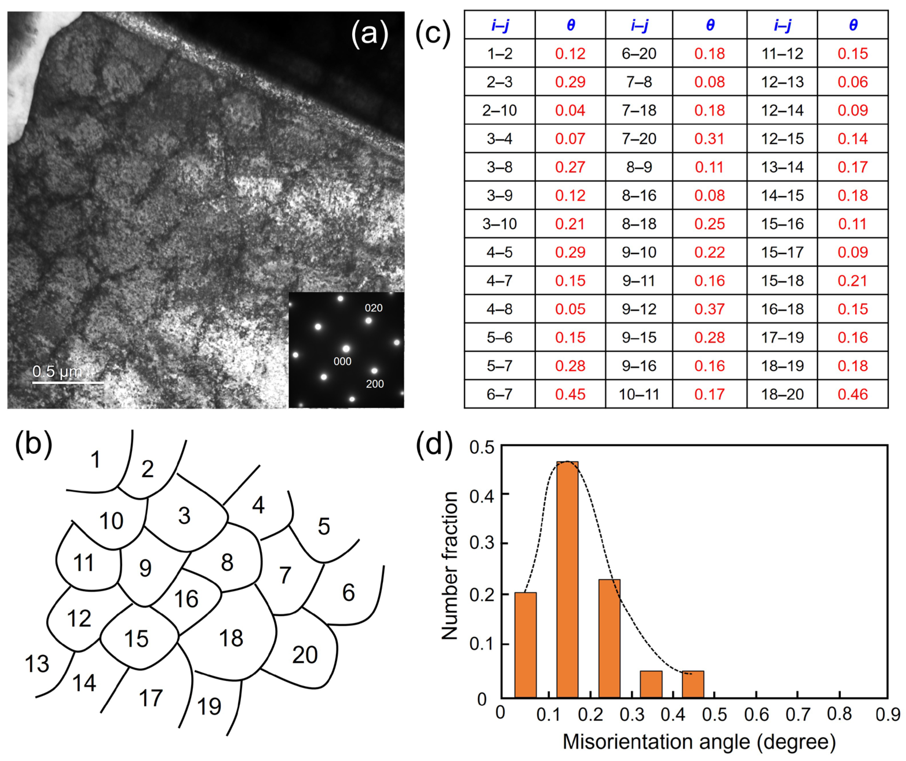 Materials 17 01851 g007