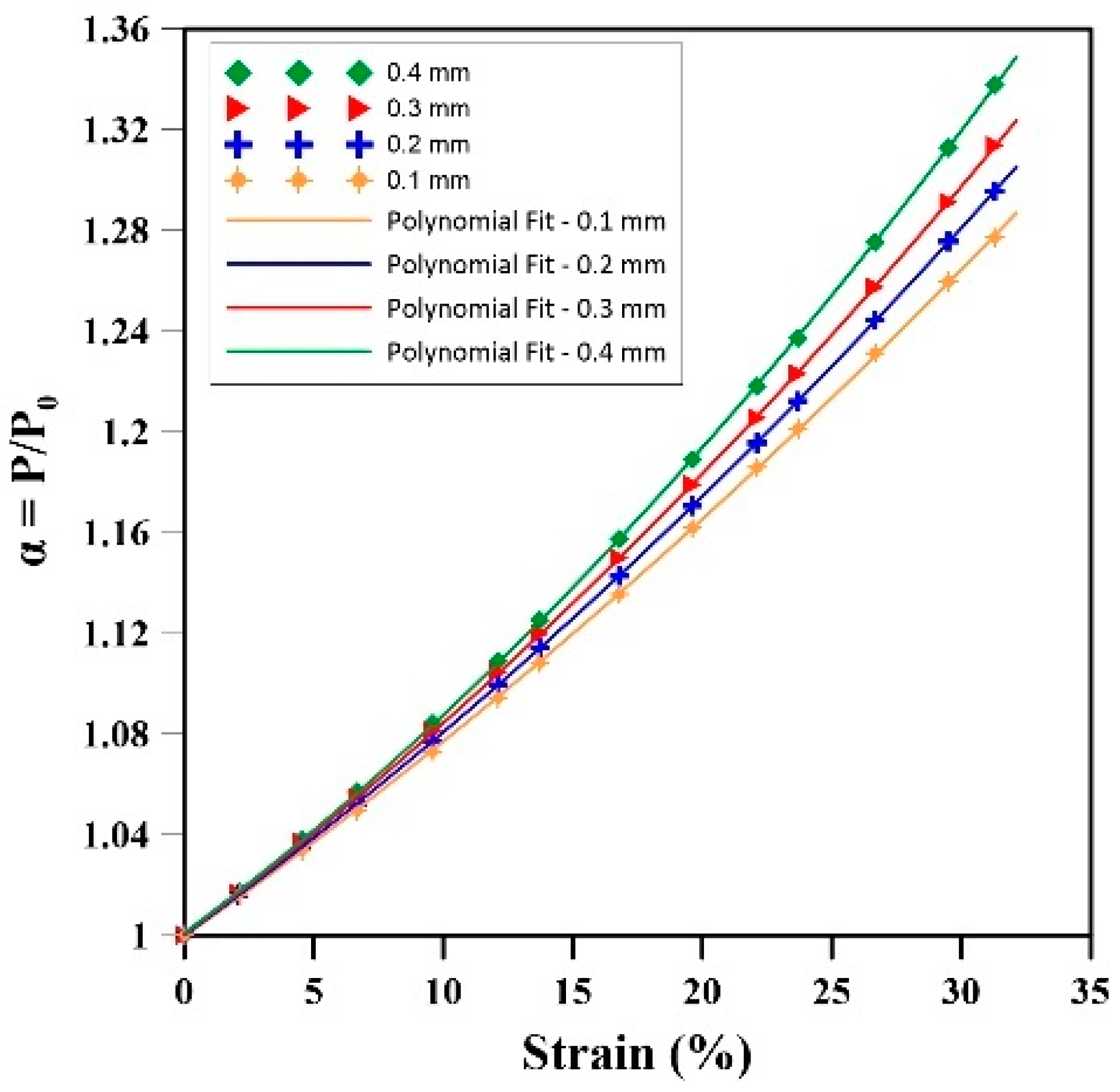 Materials 17 01860 g009