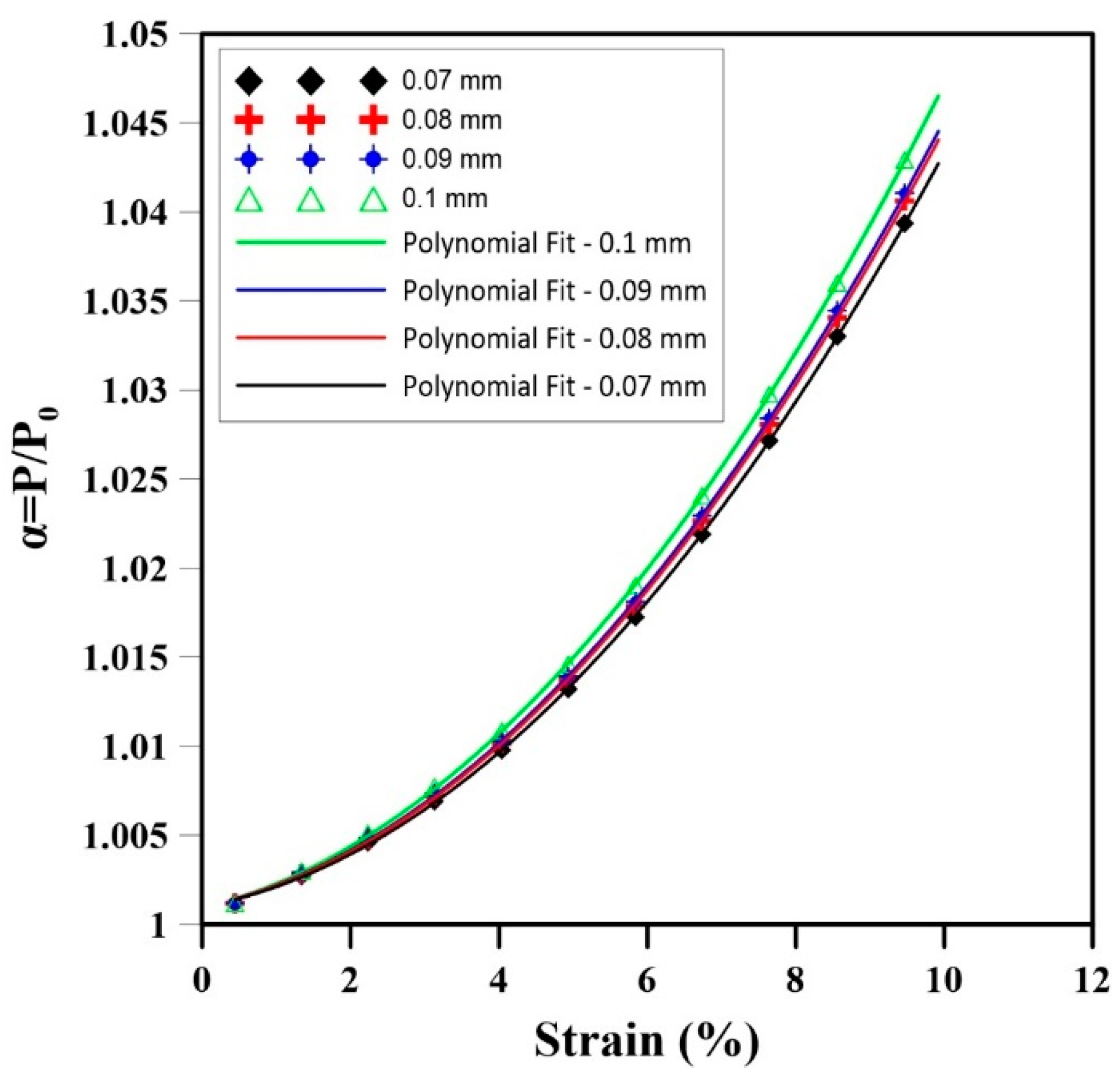 Materials 17 01860 g012