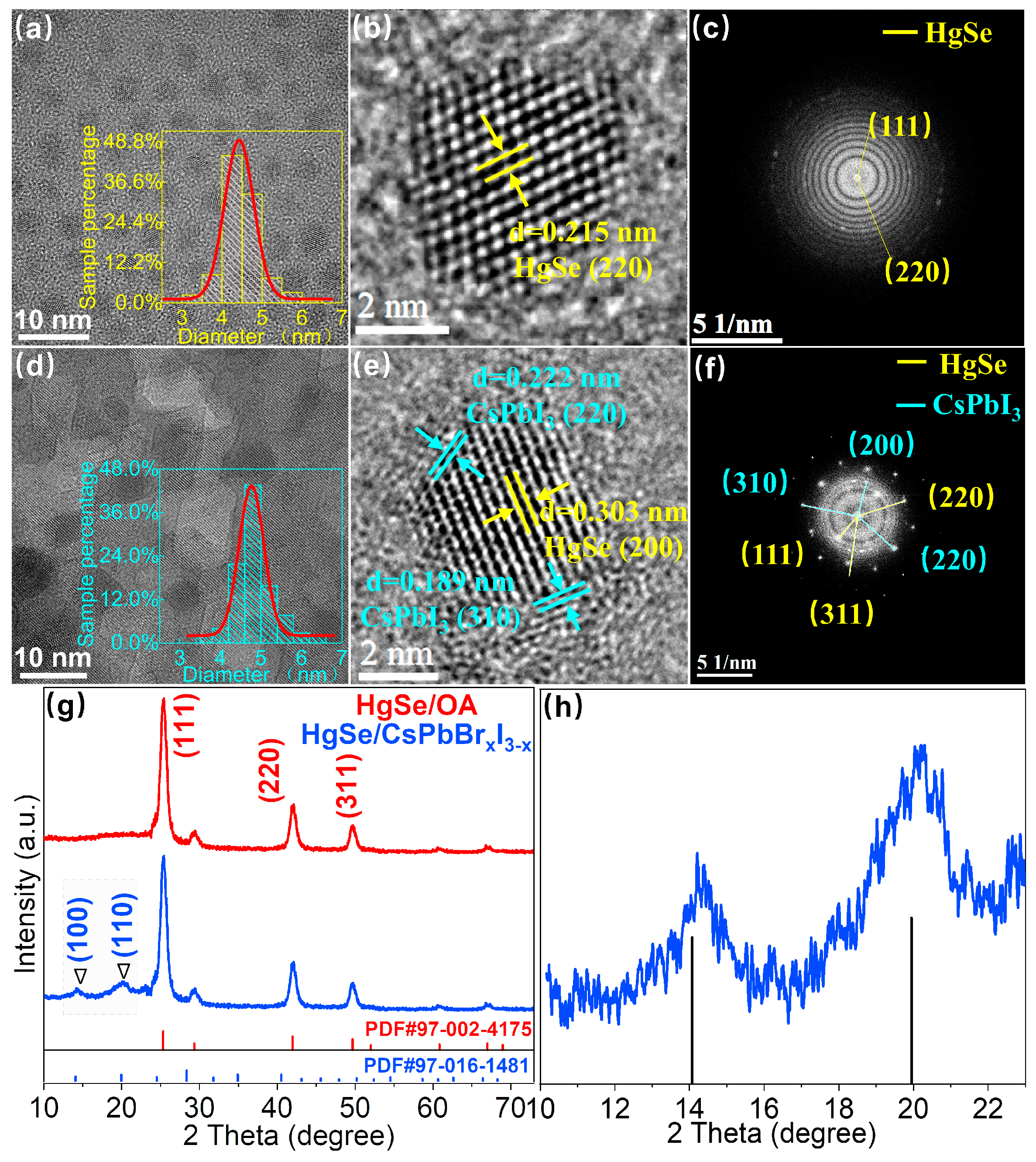 Materials 17 01864 g002