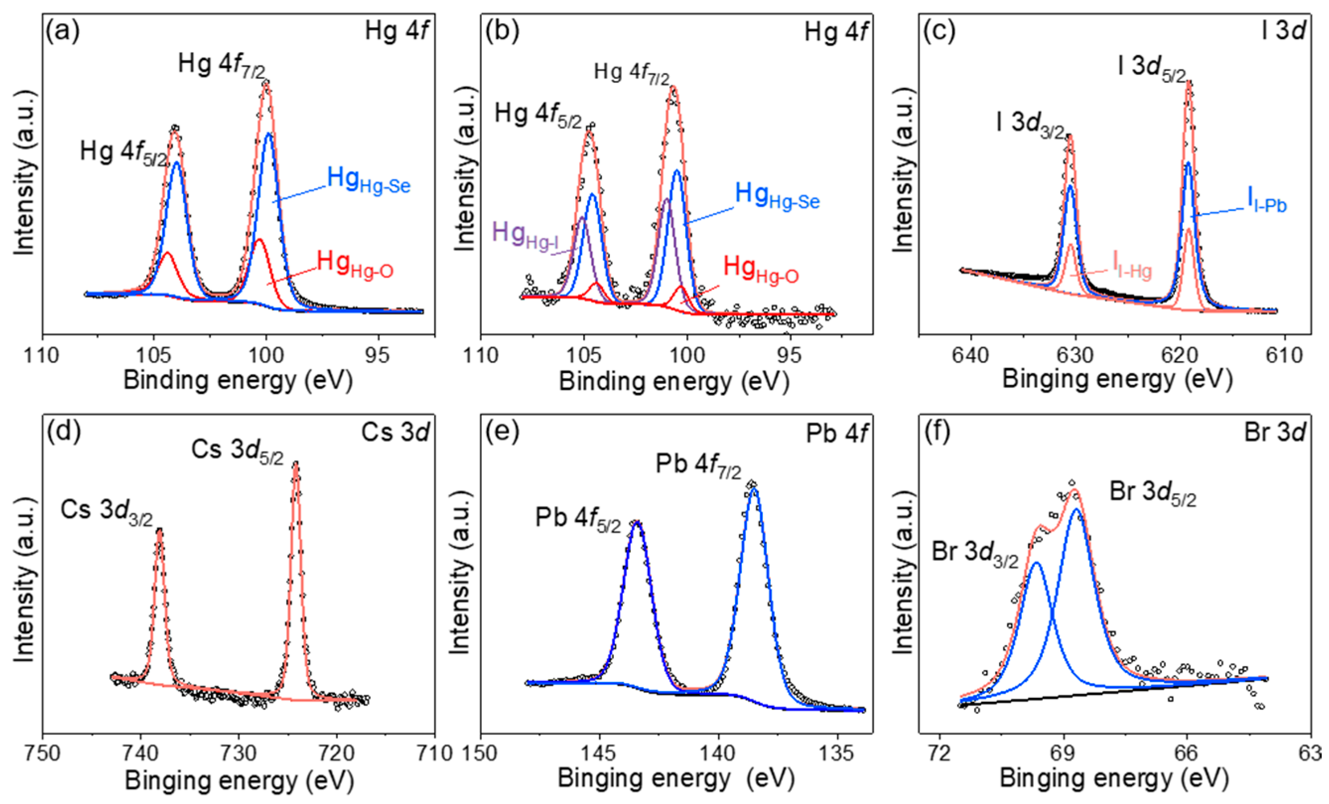 Materials 17 01864 g005