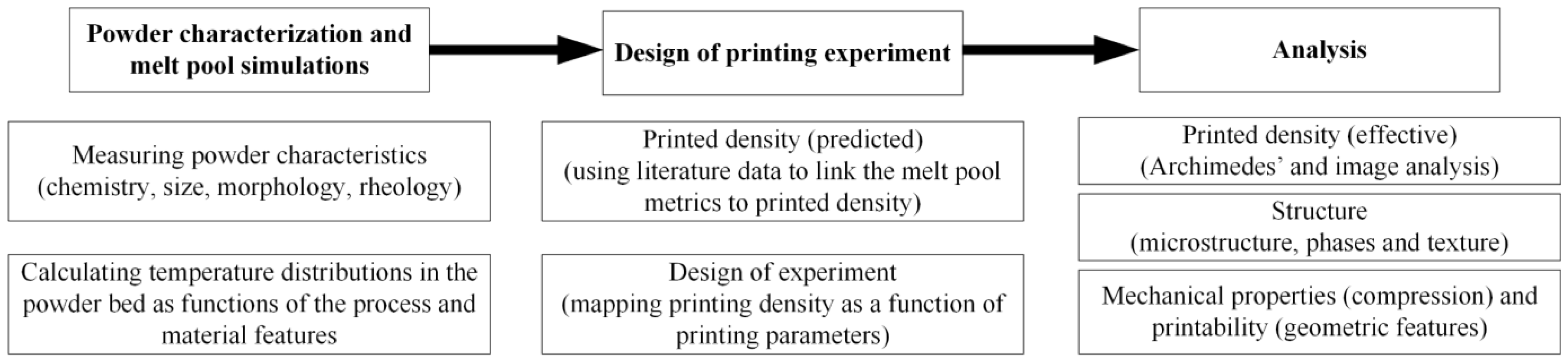 Materials 17 01865 g001