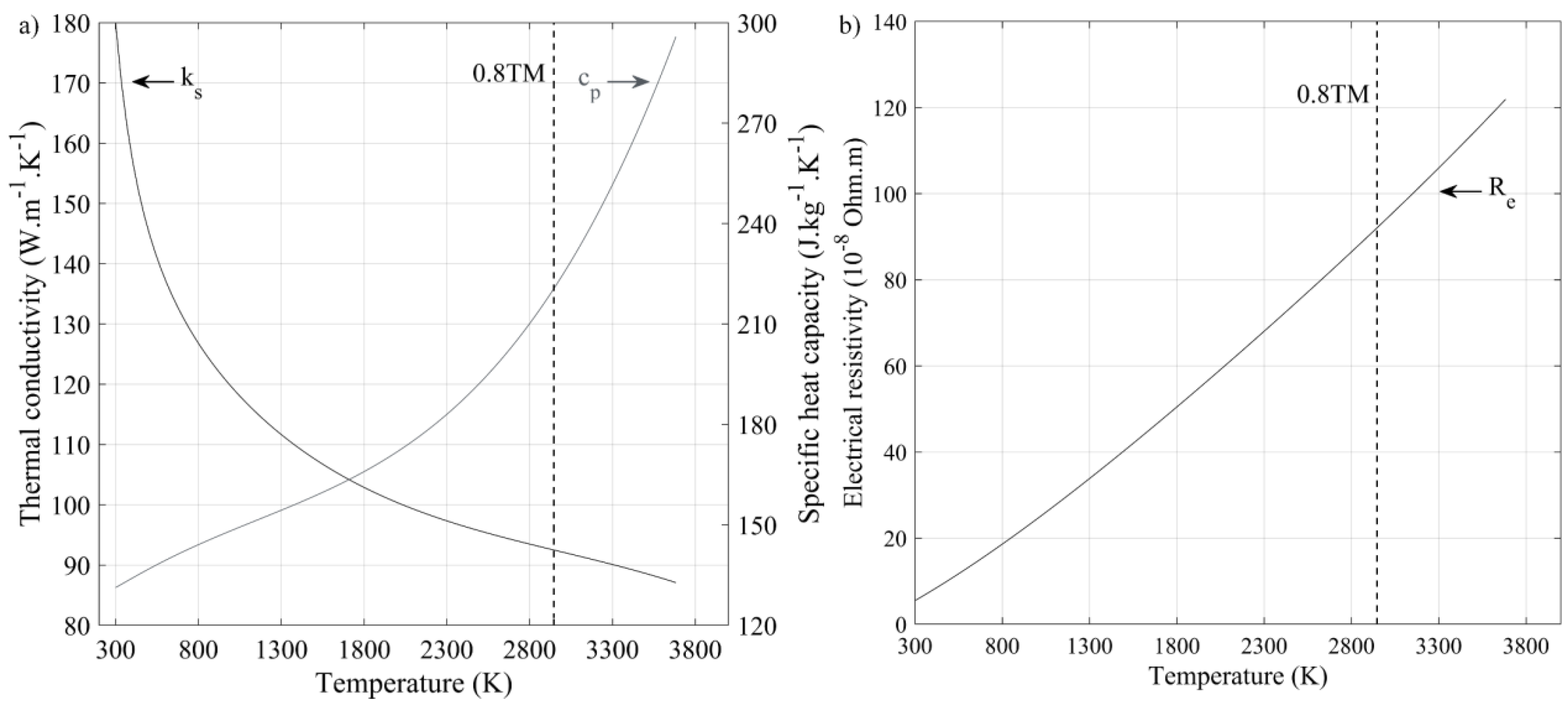 Materials 17 01865 g003