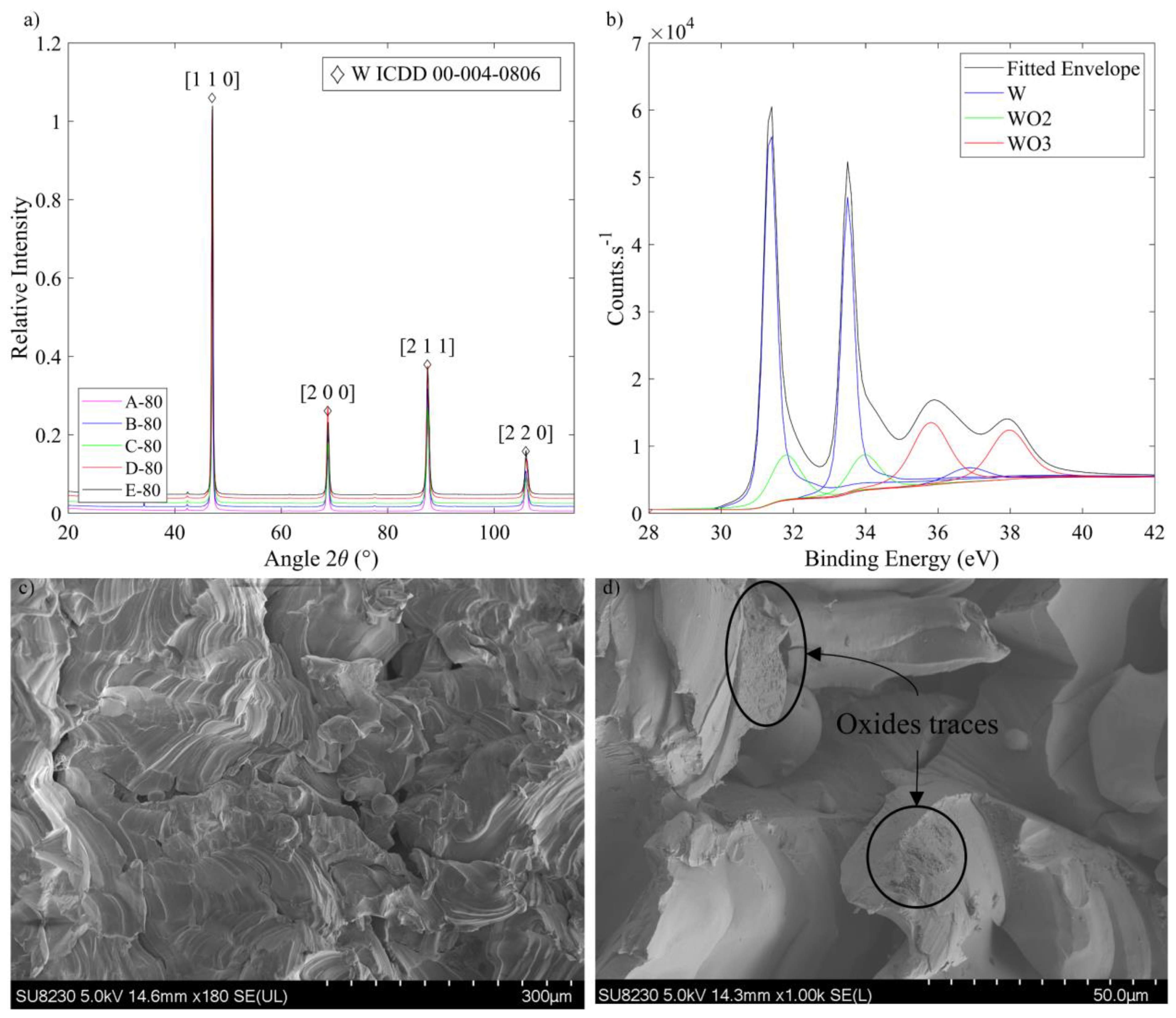 Materials 17 01865 g019