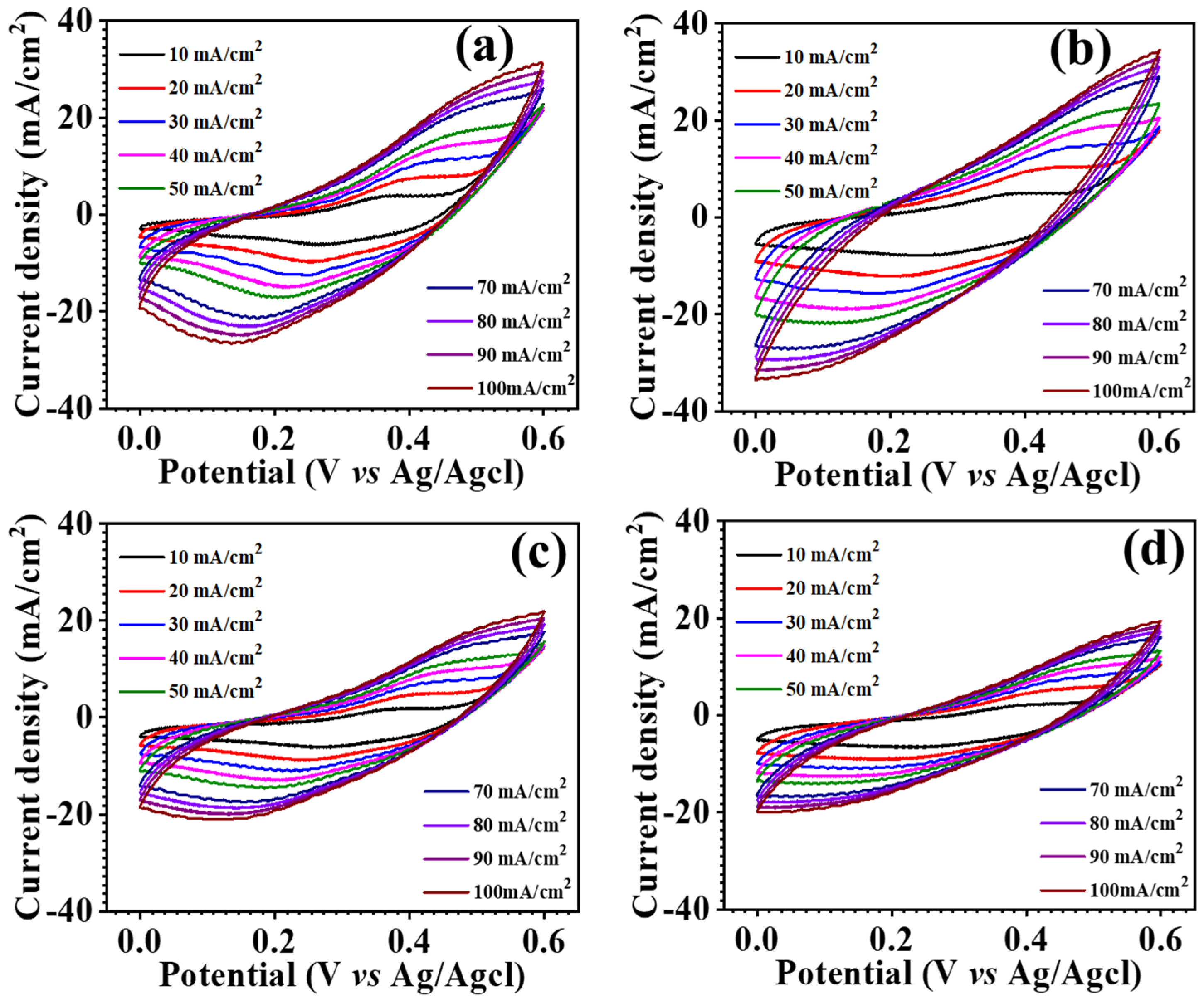 Materials 17 01866 g006