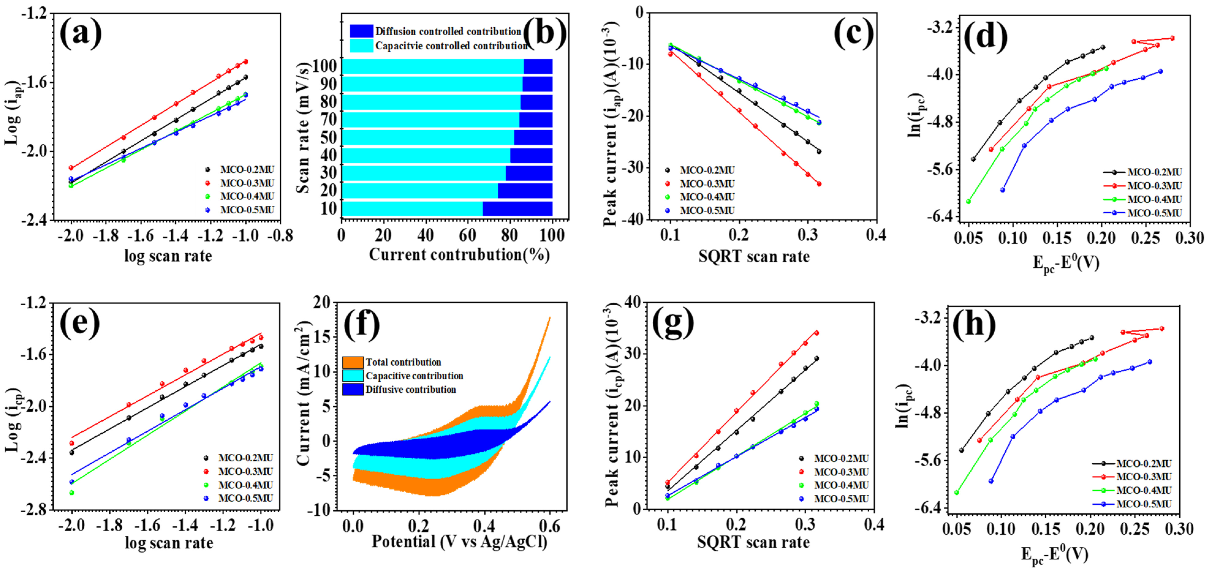 Materials 17 01866 g007