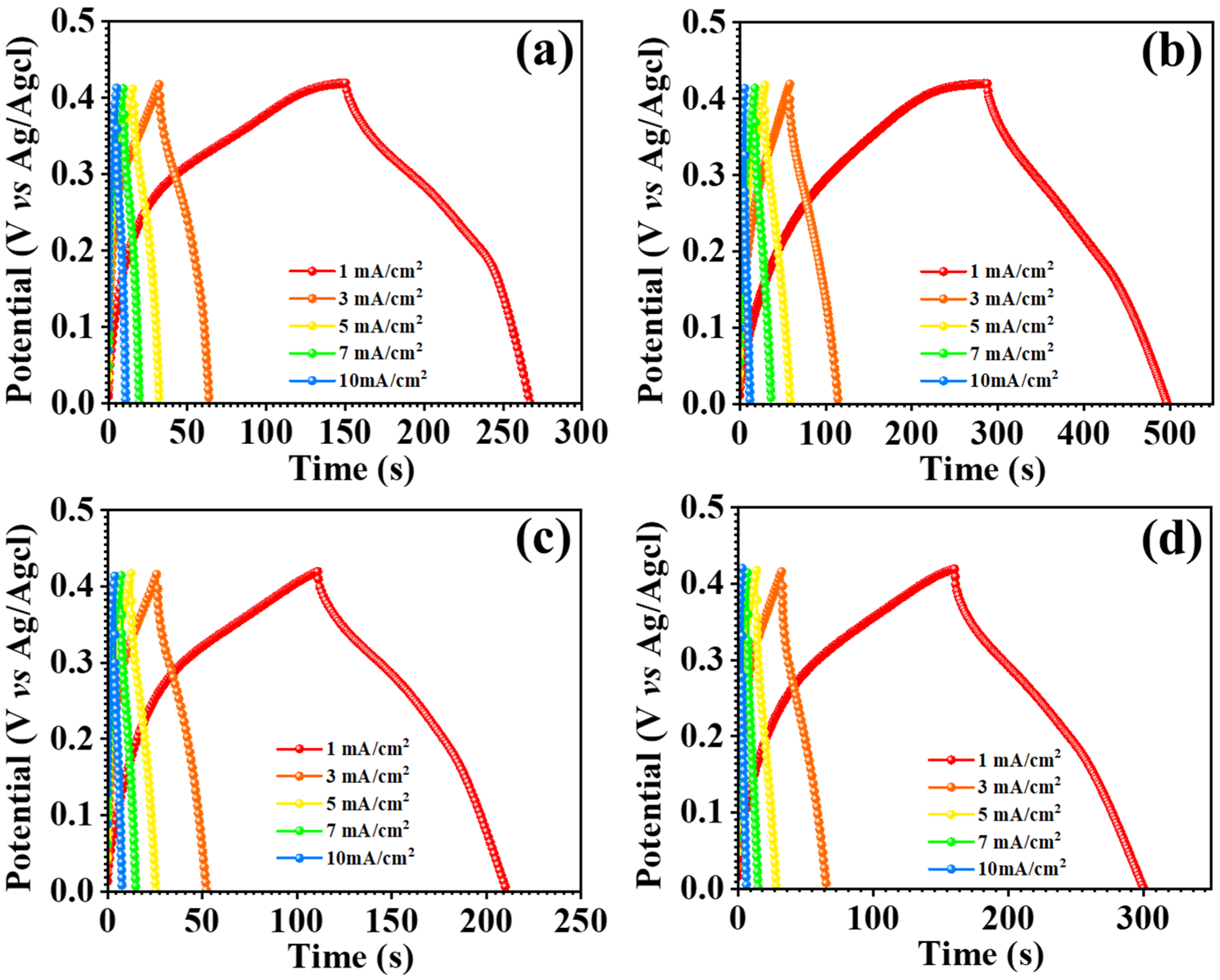 Materials 17 01866 g008