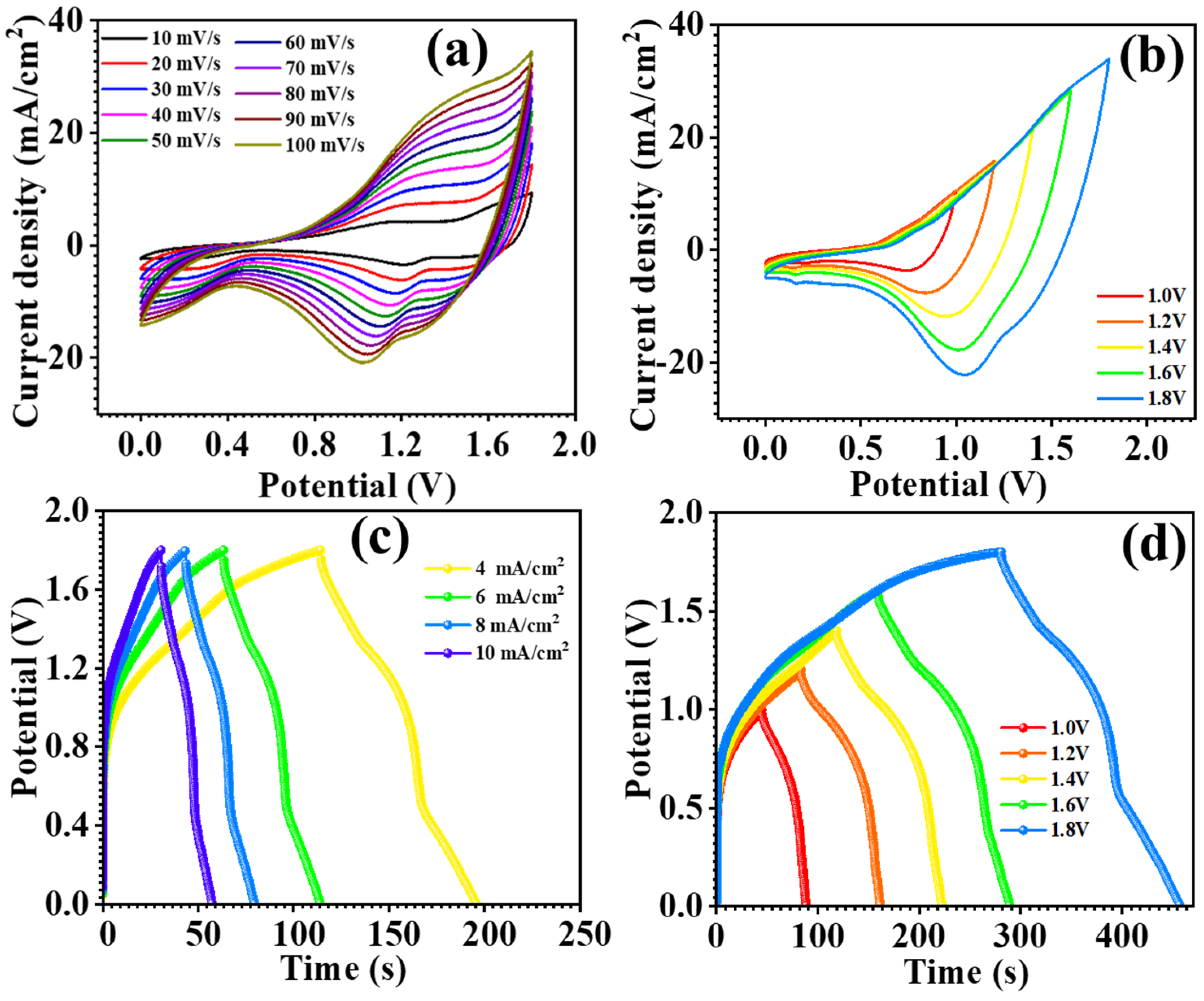 Materials 17 01866 g010