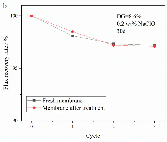 Research Status and Prospects of Grouted Sleeve Connections