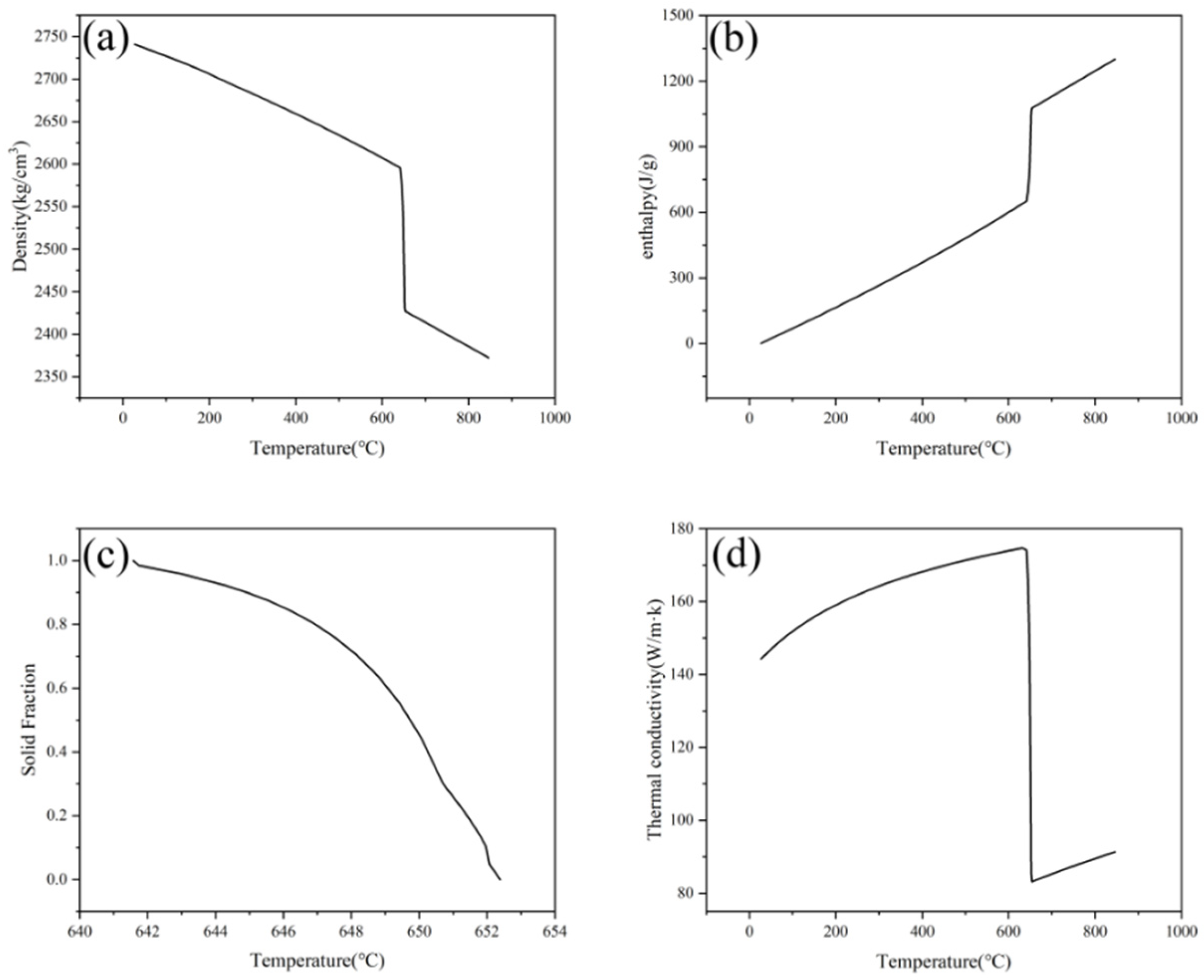 Materials 17 01869 g005