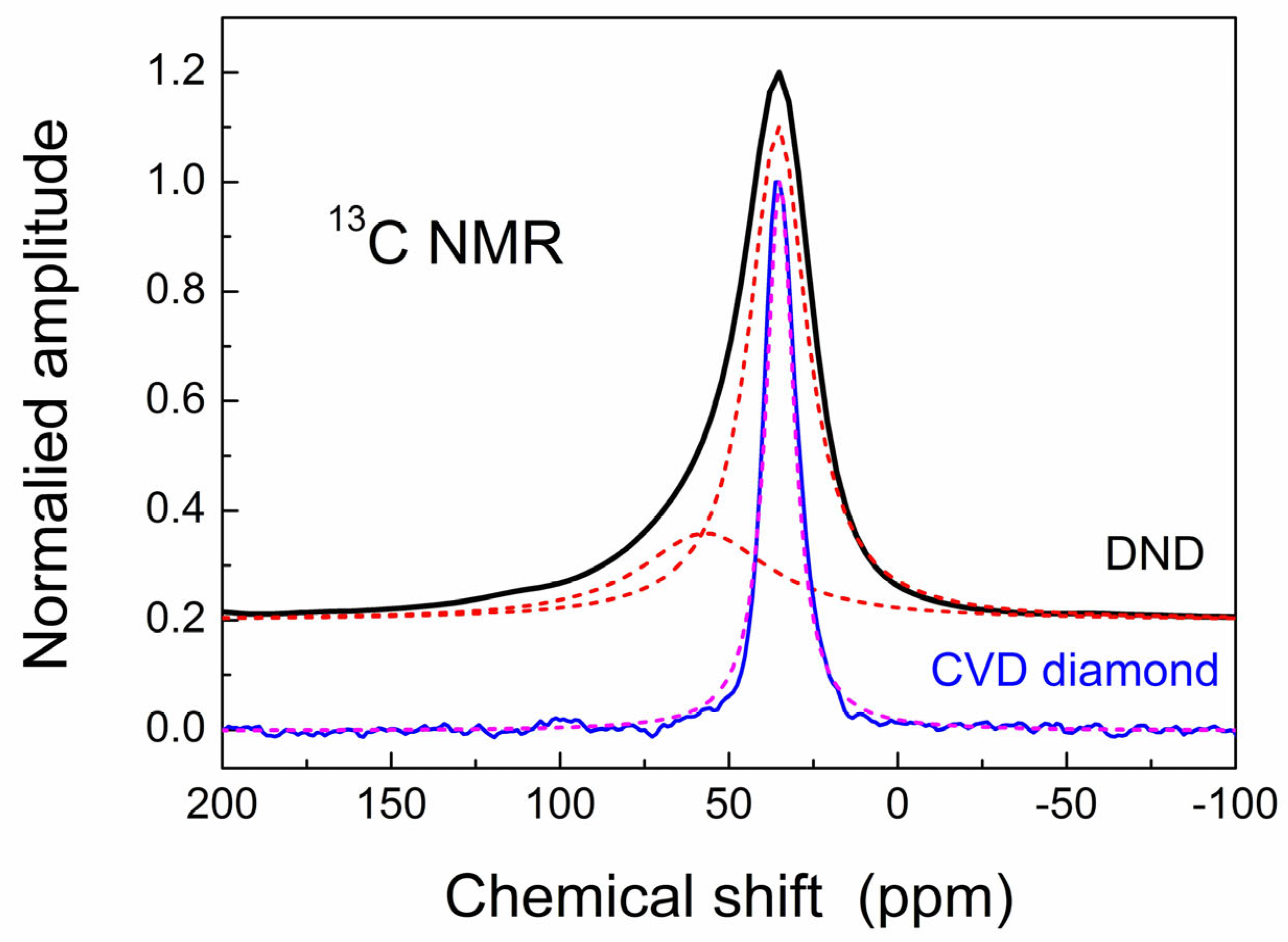 Materials 17 01871 g009