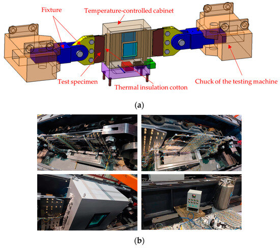 Thermal and Mechanical Stress Analysis in Aircraft Hybrid Panels