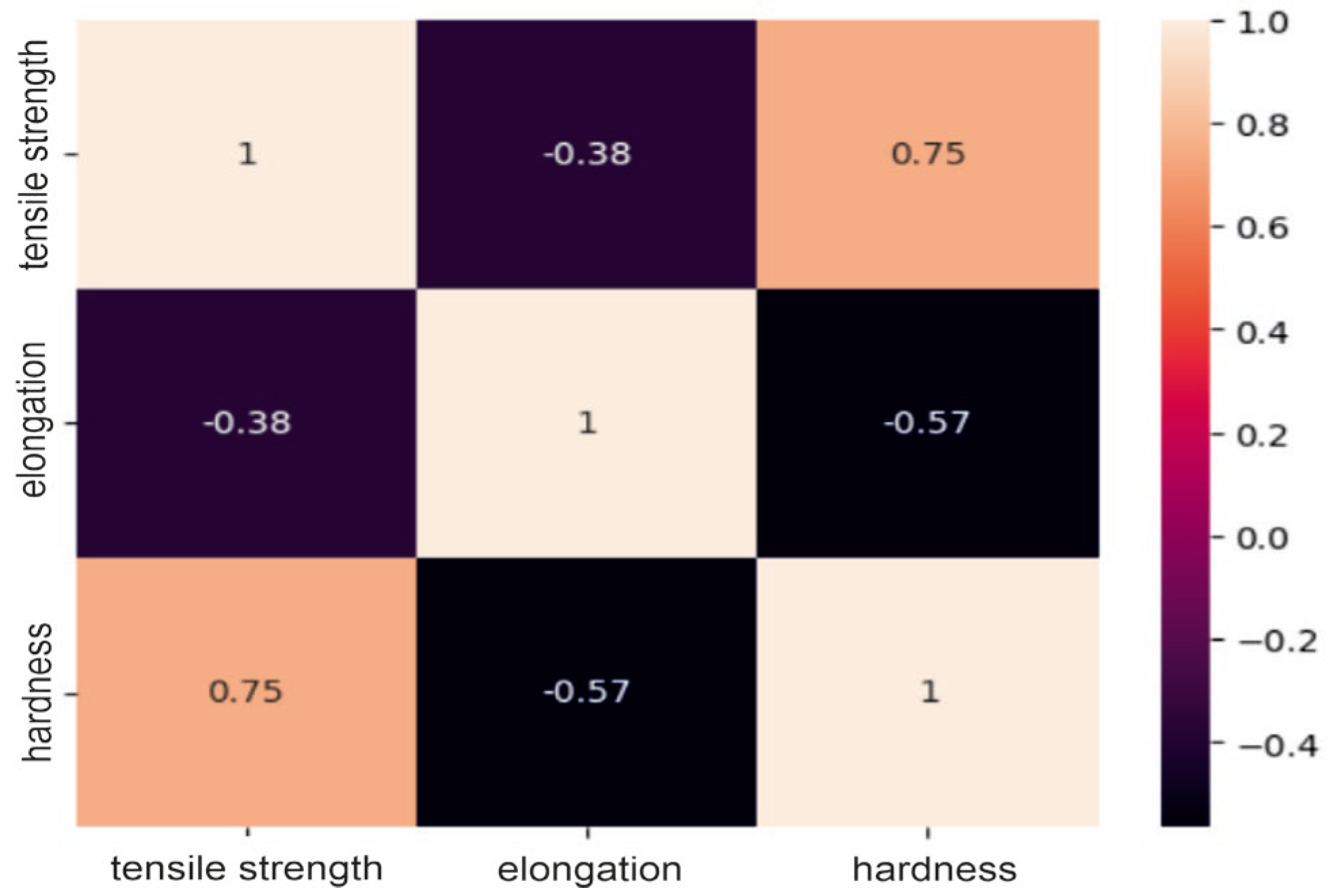 Materials 17 01873 g001