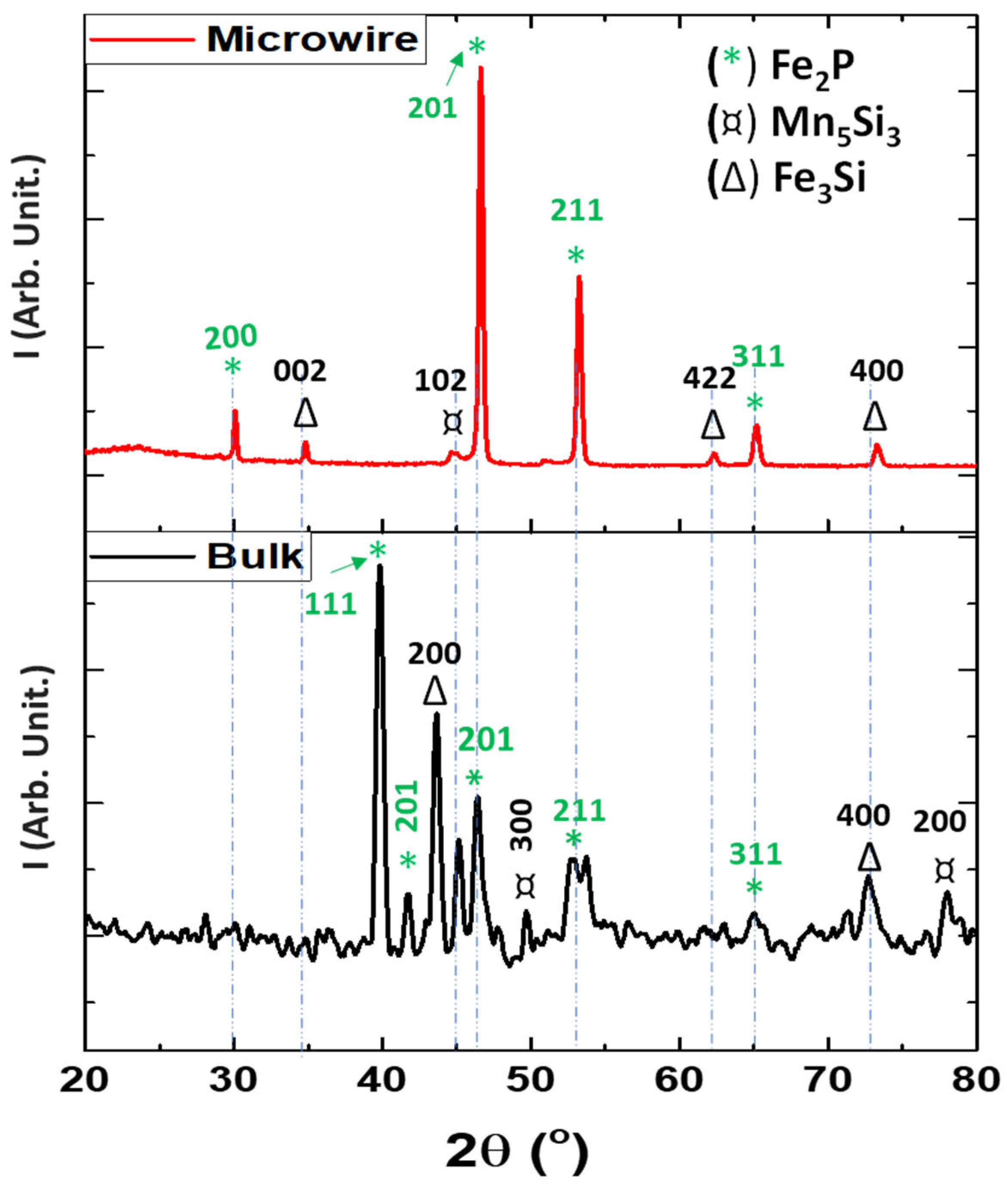 Materials 17 01874 g003