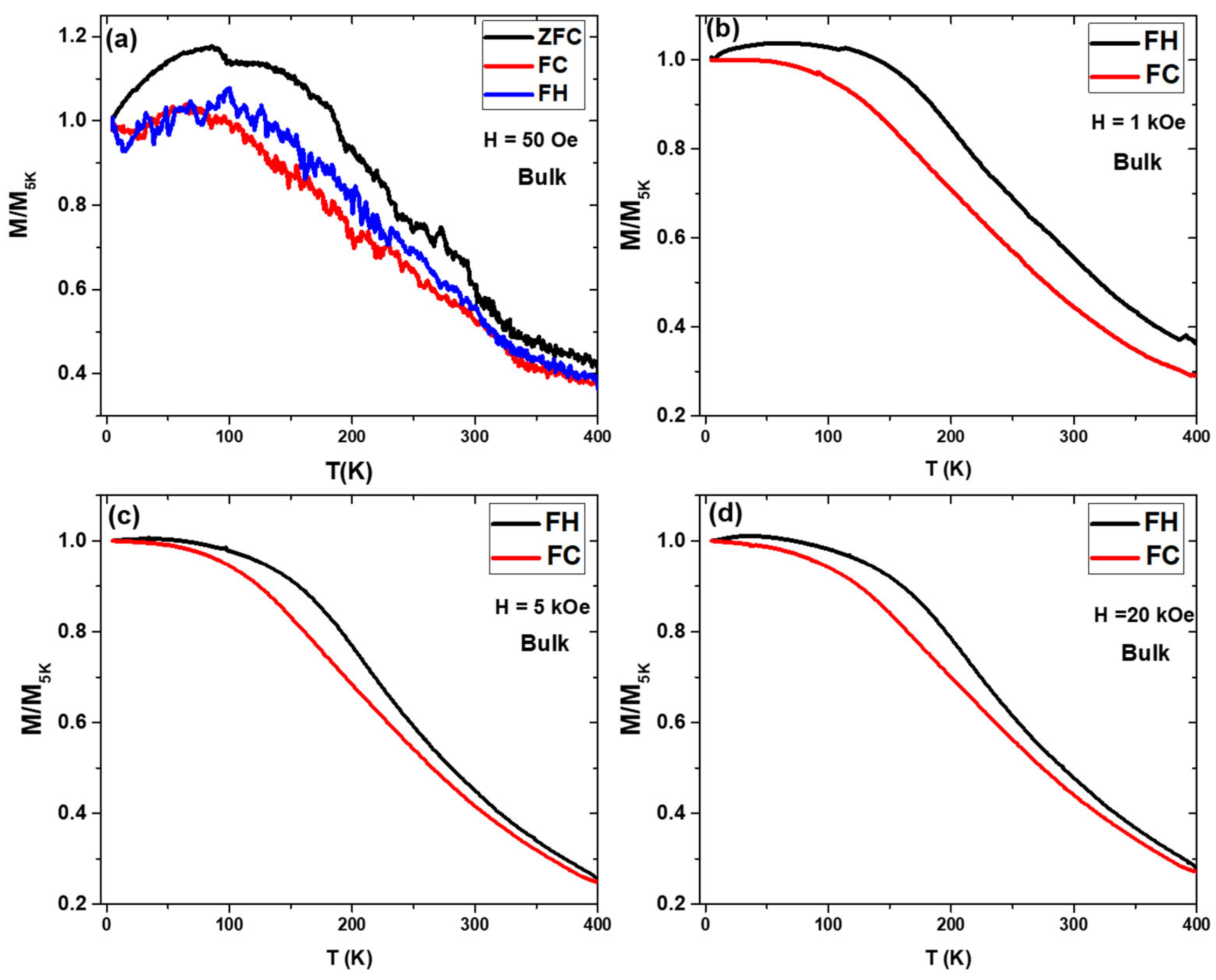 Materials 17 01874 g005