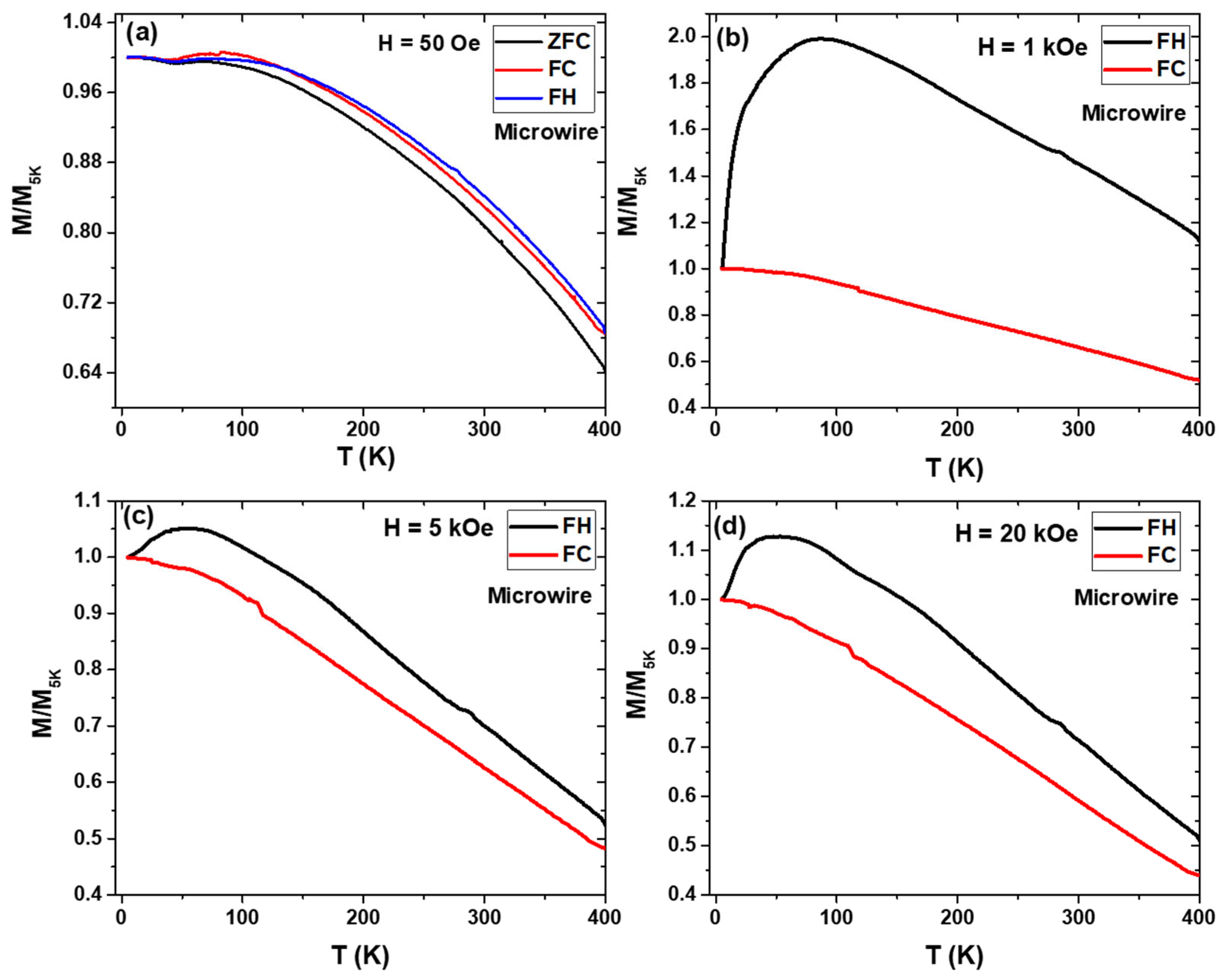 Materials 17 01874 g006