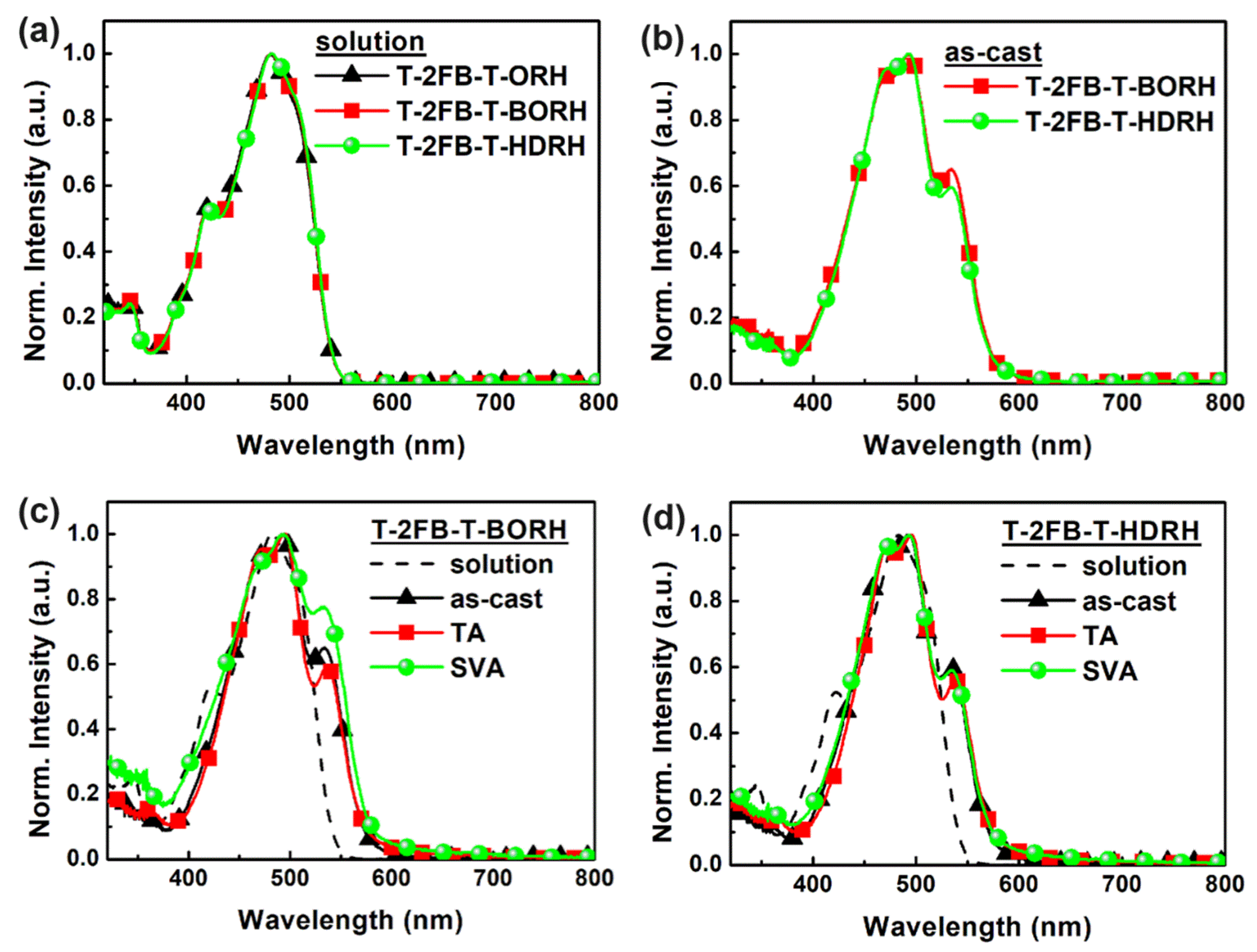 Materials 17 01875 g002