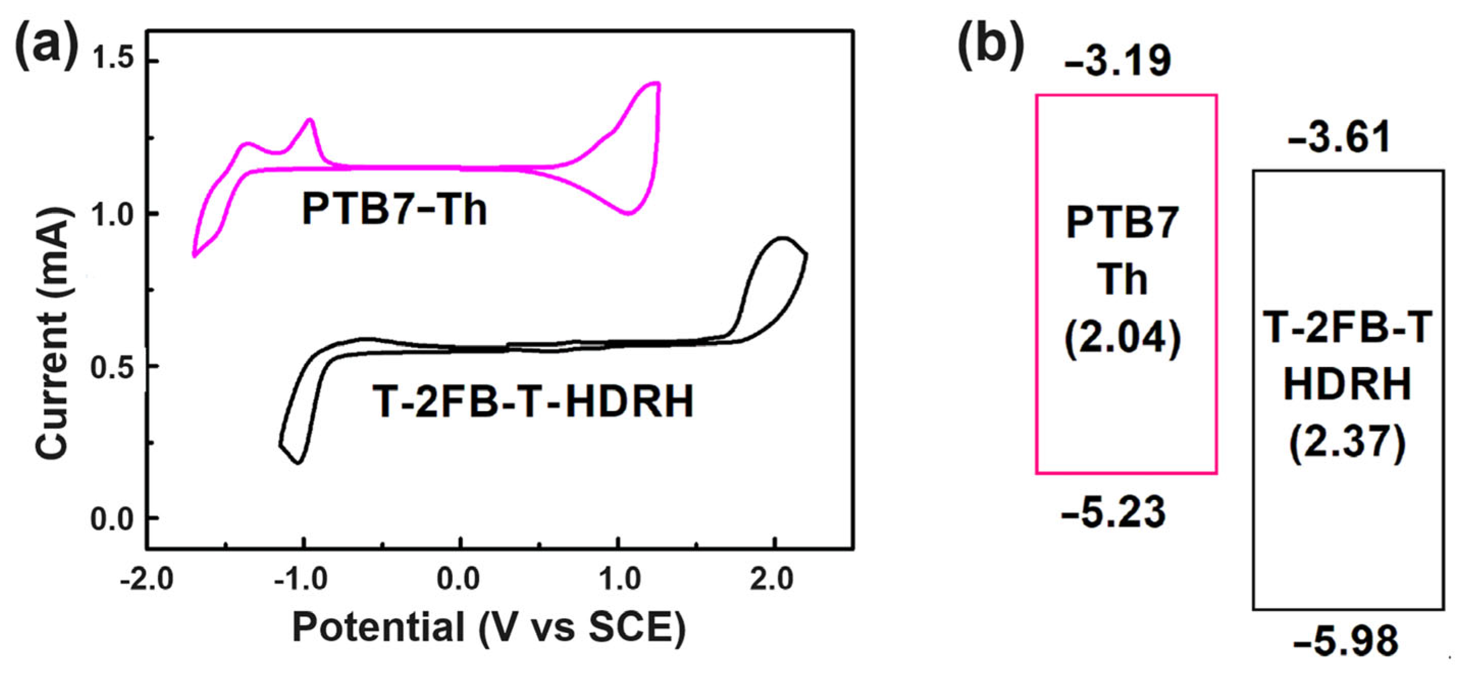 Materials 17 01875 g003