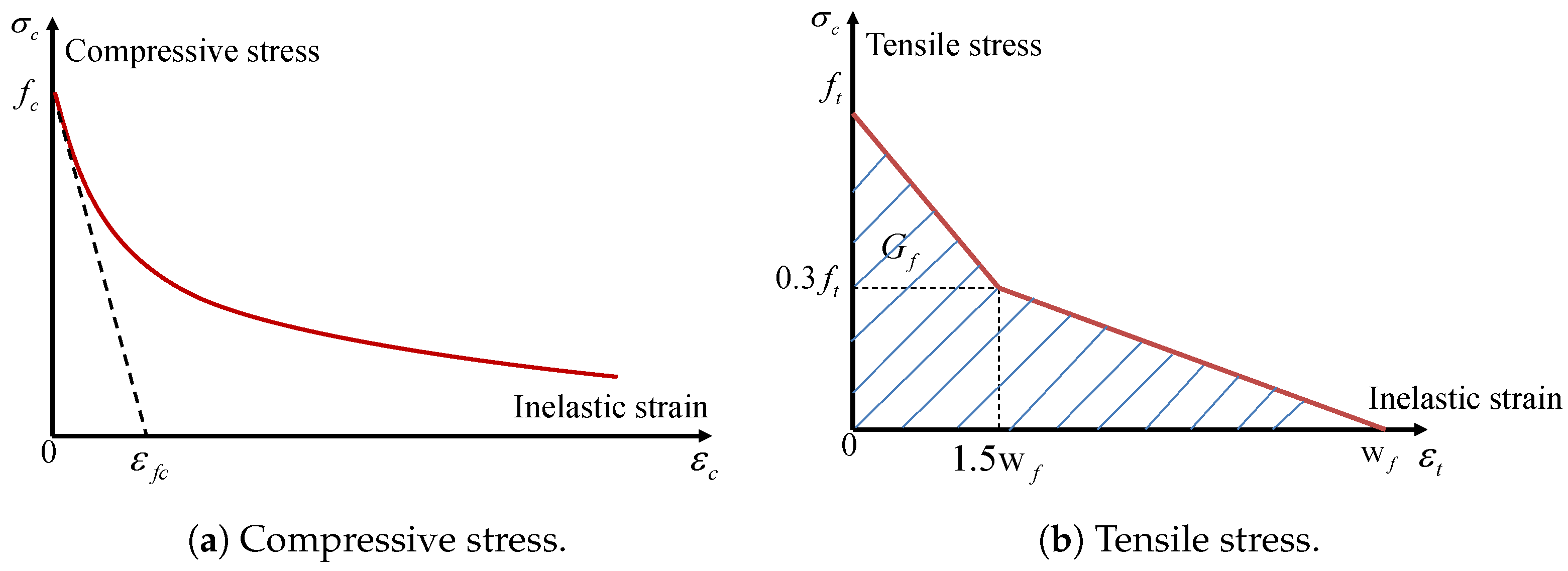 Materials 17 01877 g002 Materials 17 01877 g002