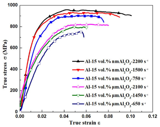 RRR Strain in Microscale and Nanoscale Semiconductor