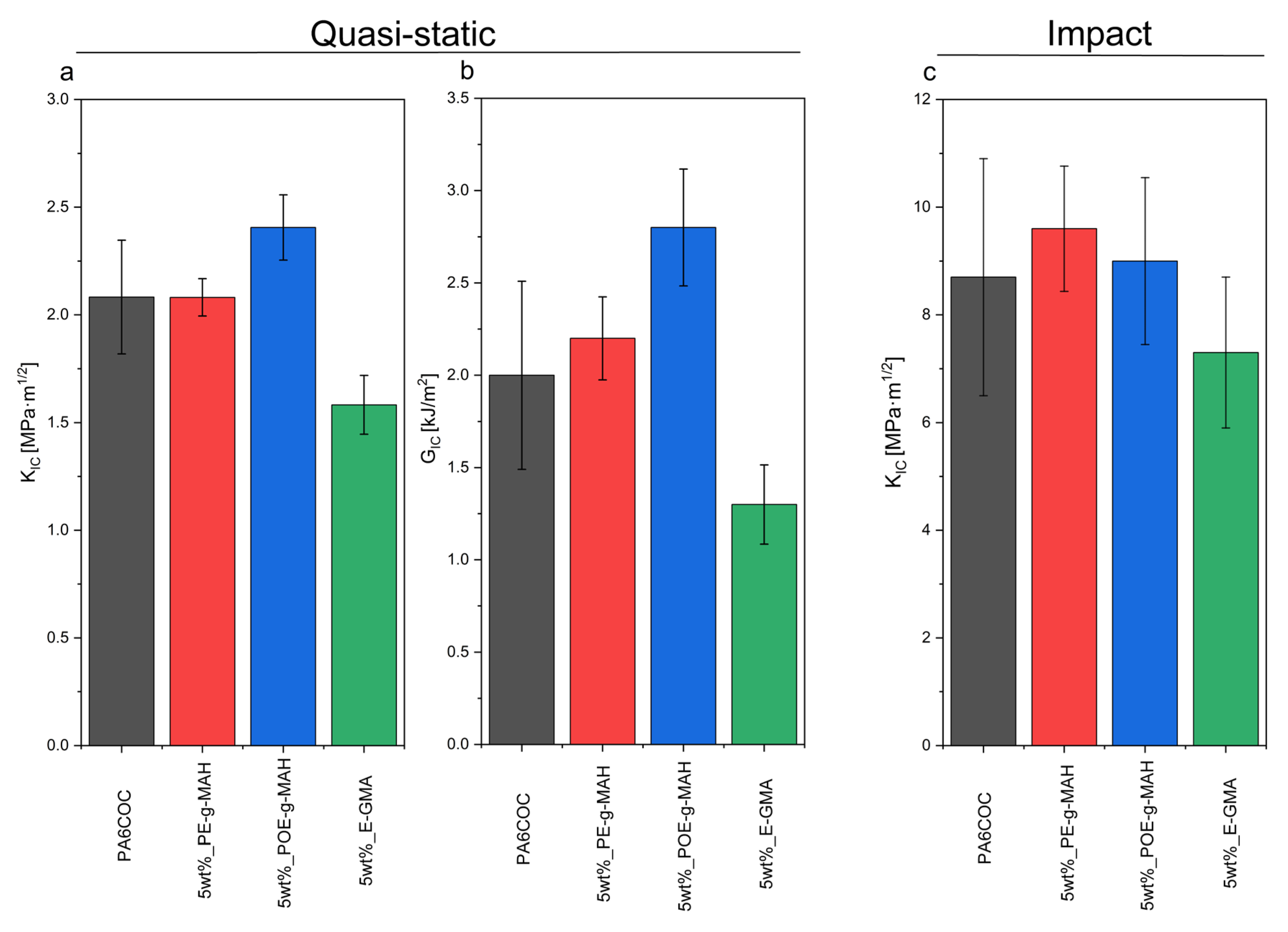 Materials 17 01880 g007