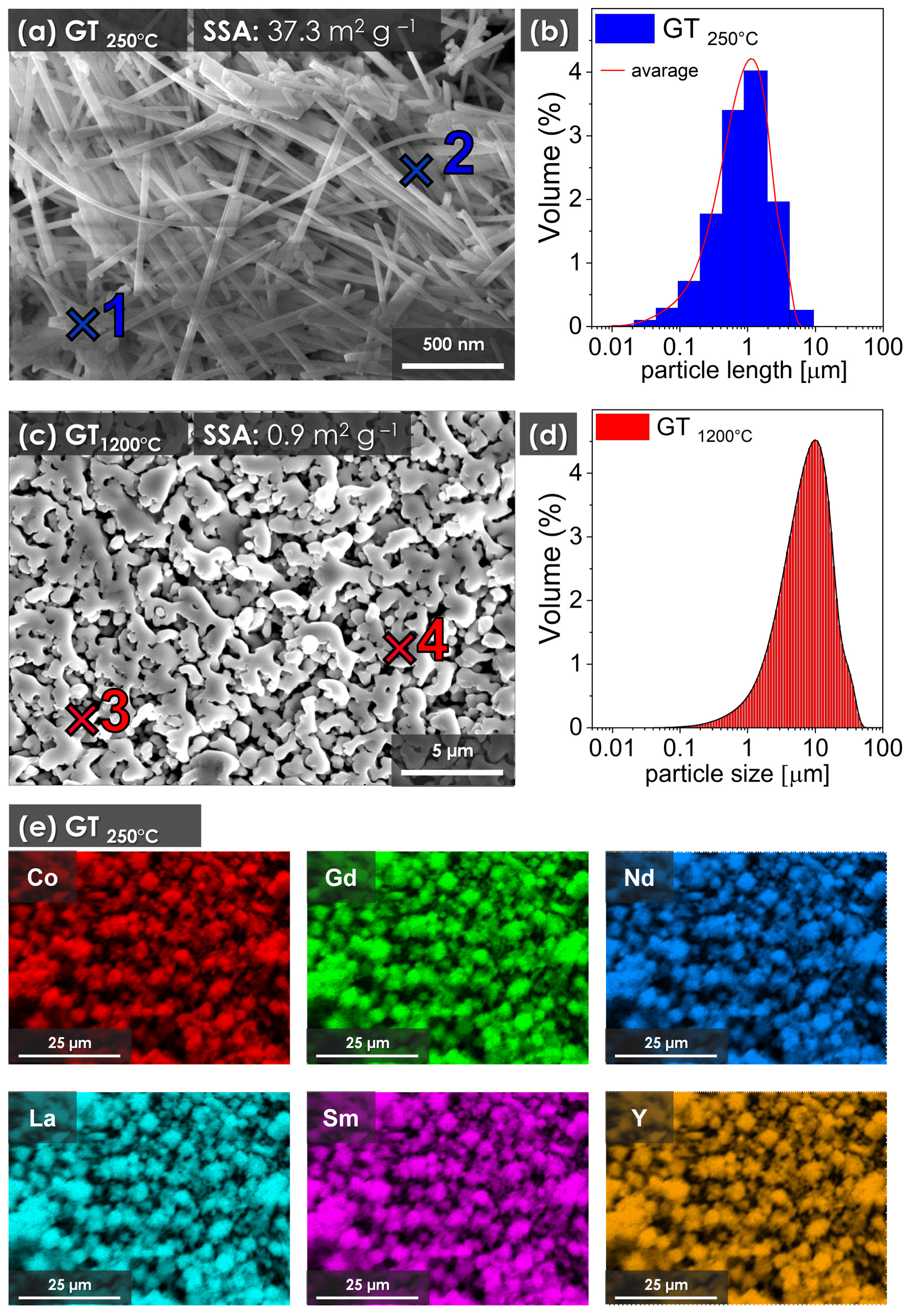 Materials 17 01883 g003